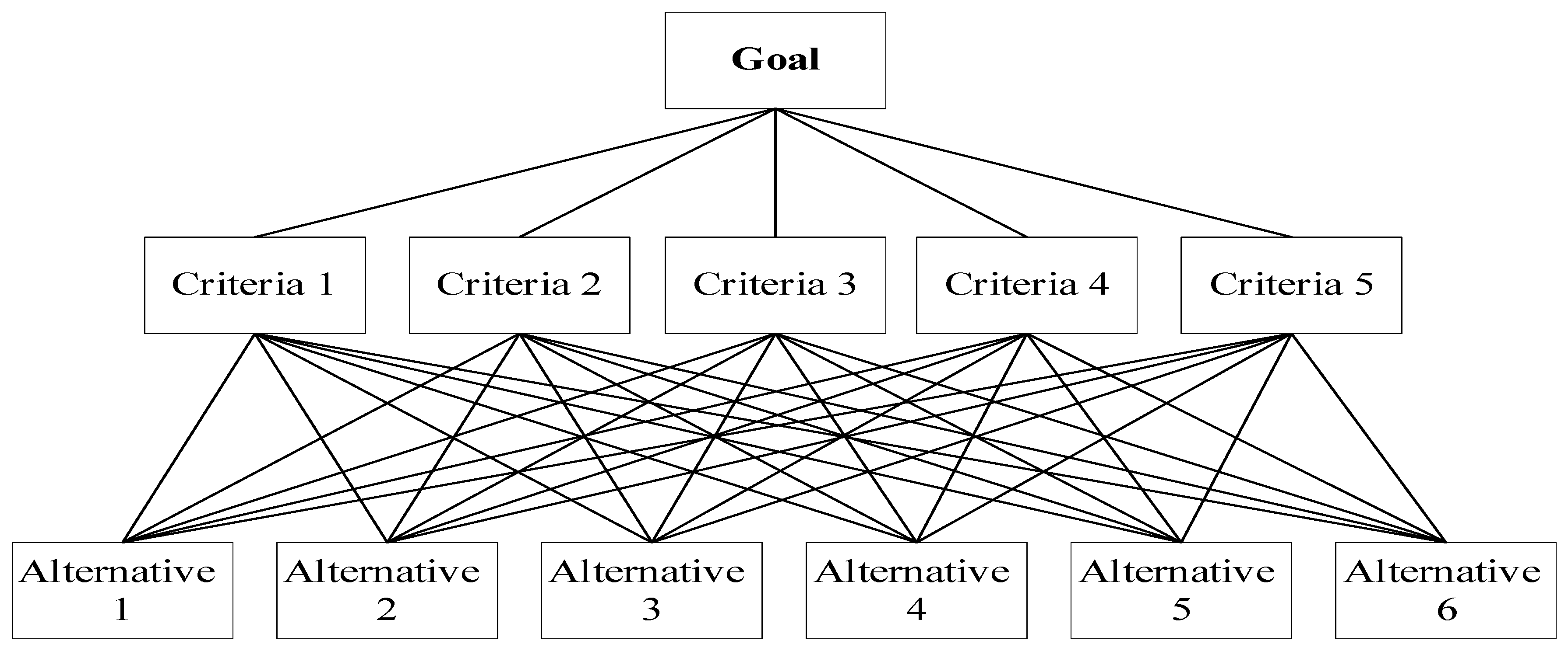 Preprints 116635 g001