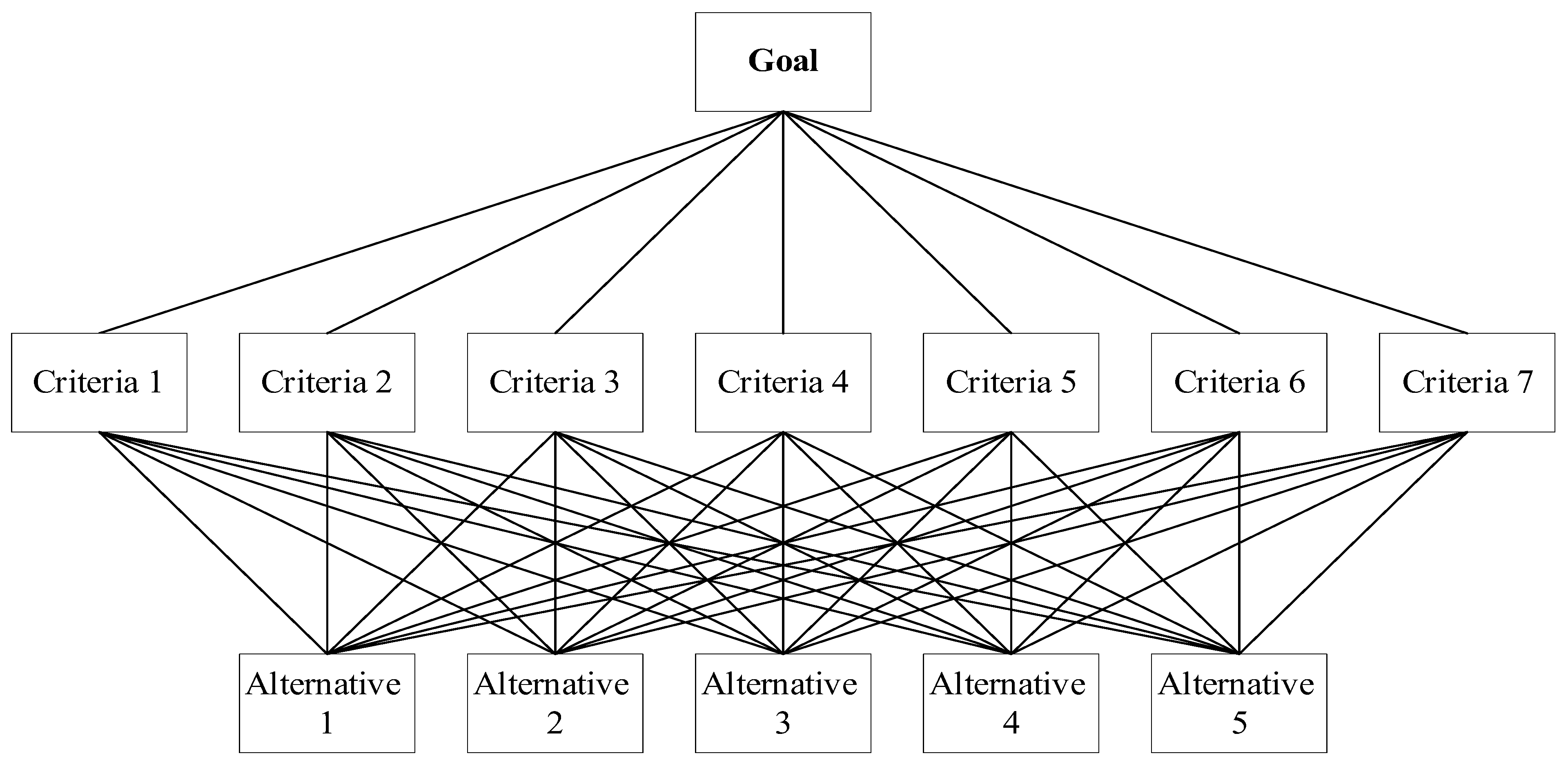 Preprints 116635 g003