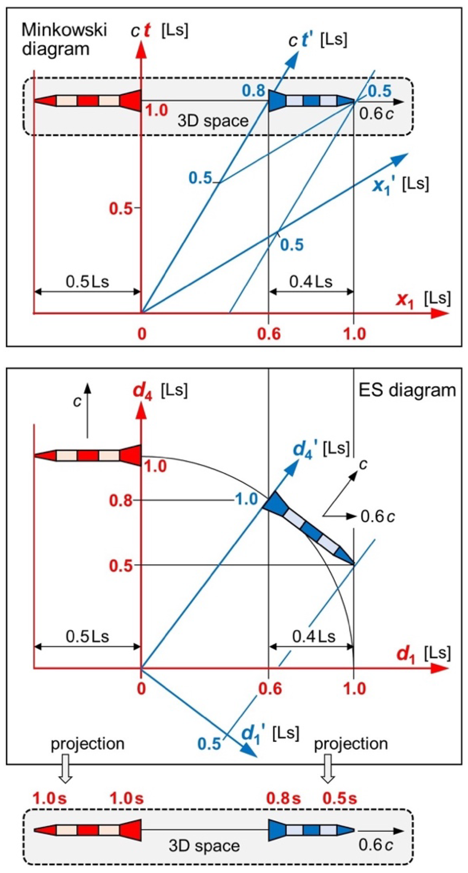 Preprints 68366 g001