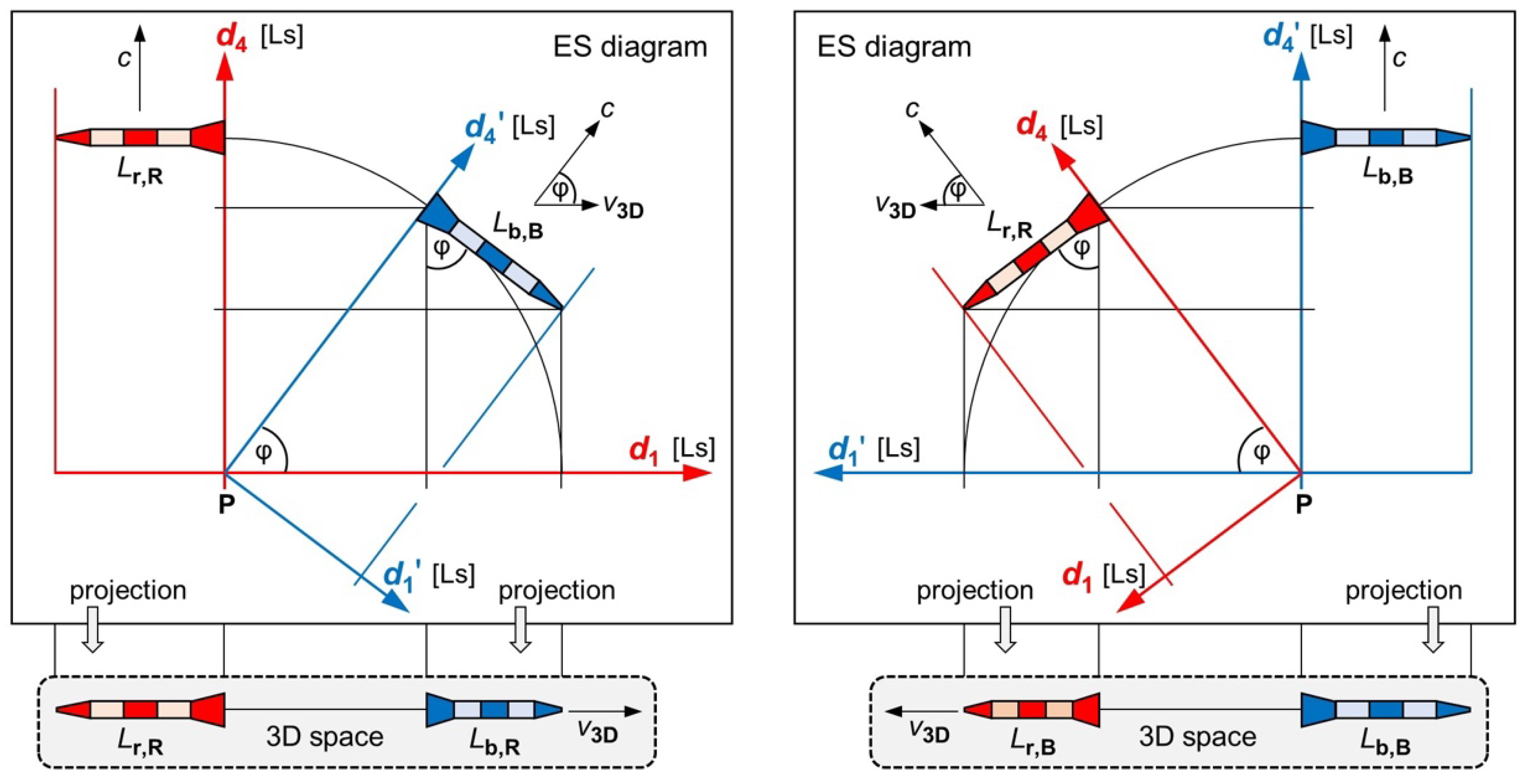 Preprints 68366 g002