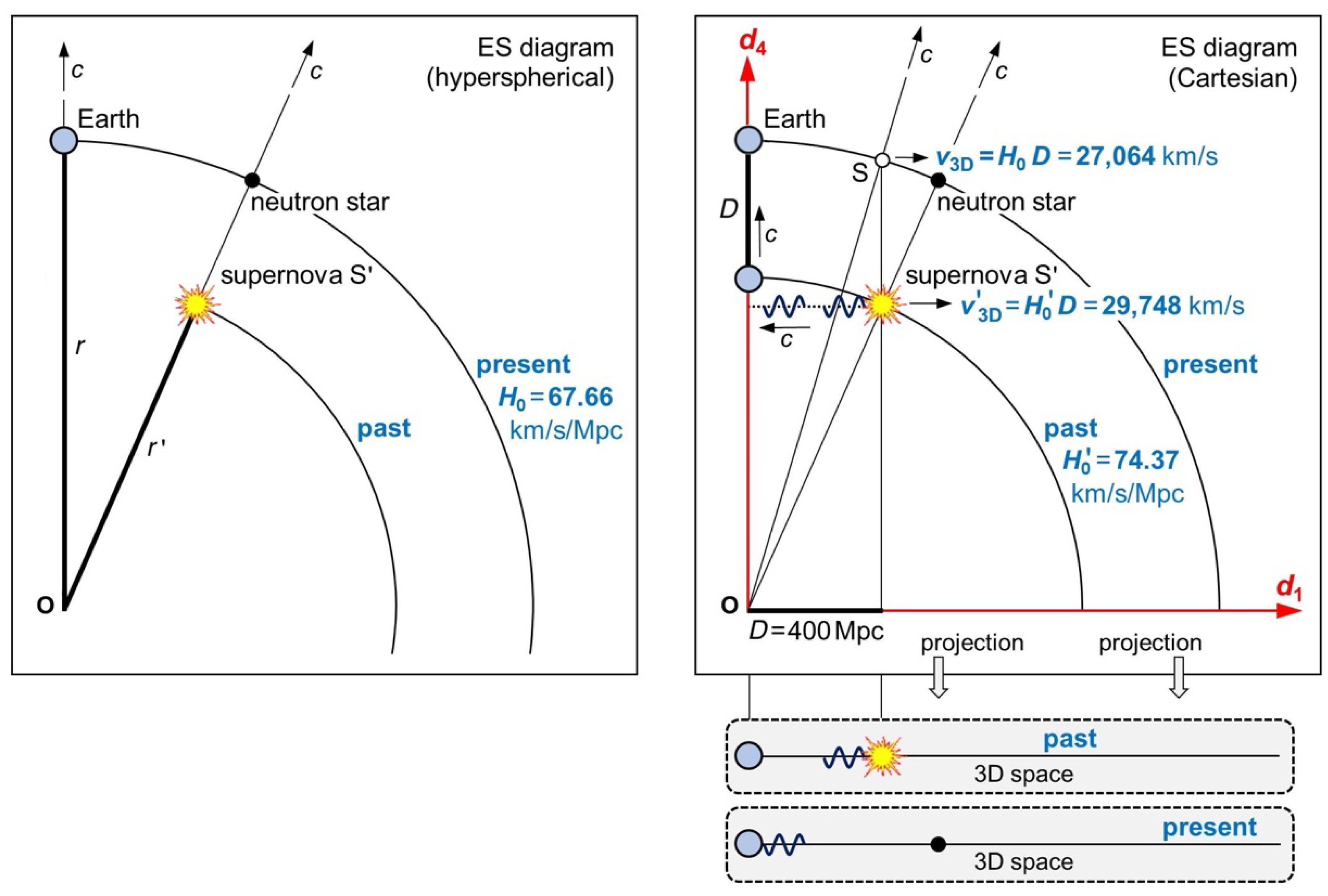 Preprints 68366 g005