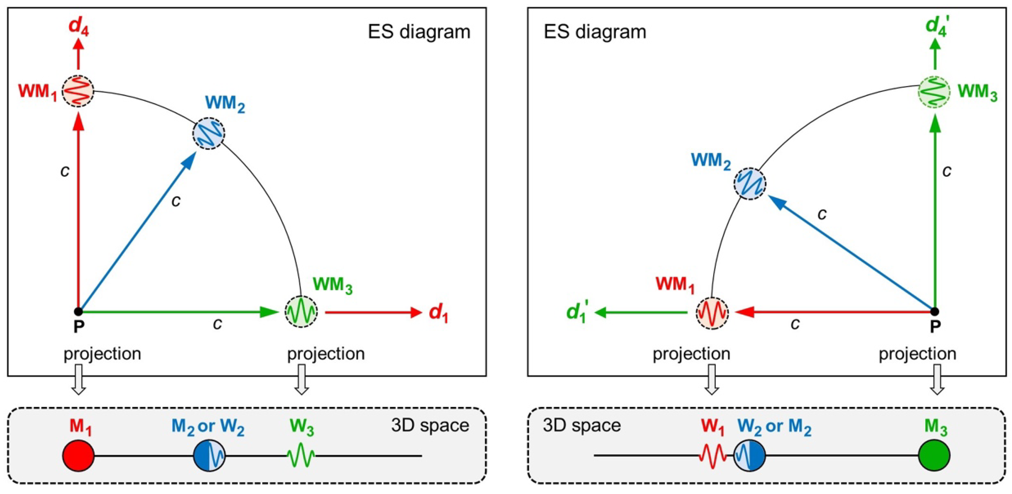 Preprints 68366 g007