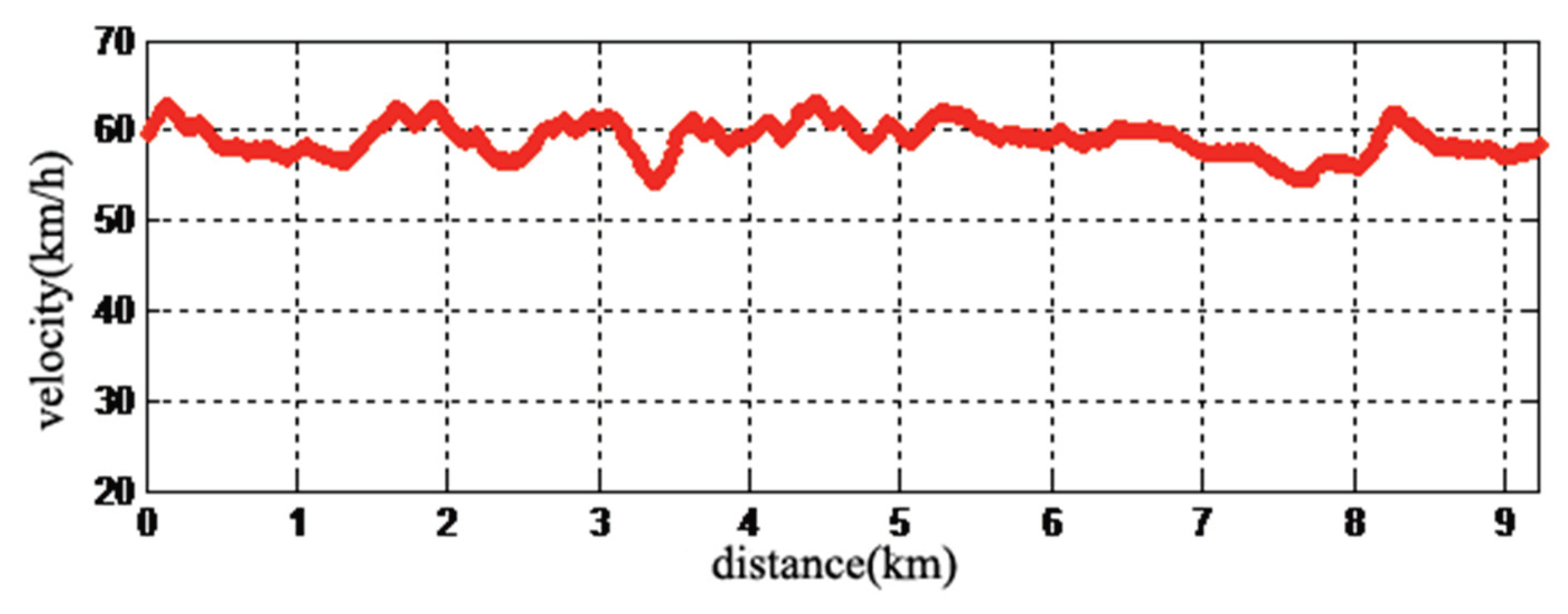 Preprints 103343 g011