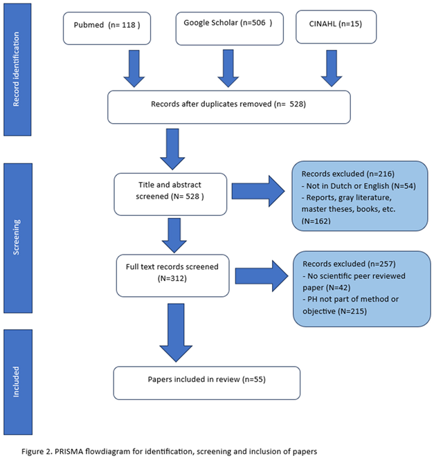 Preprints 96770 i002