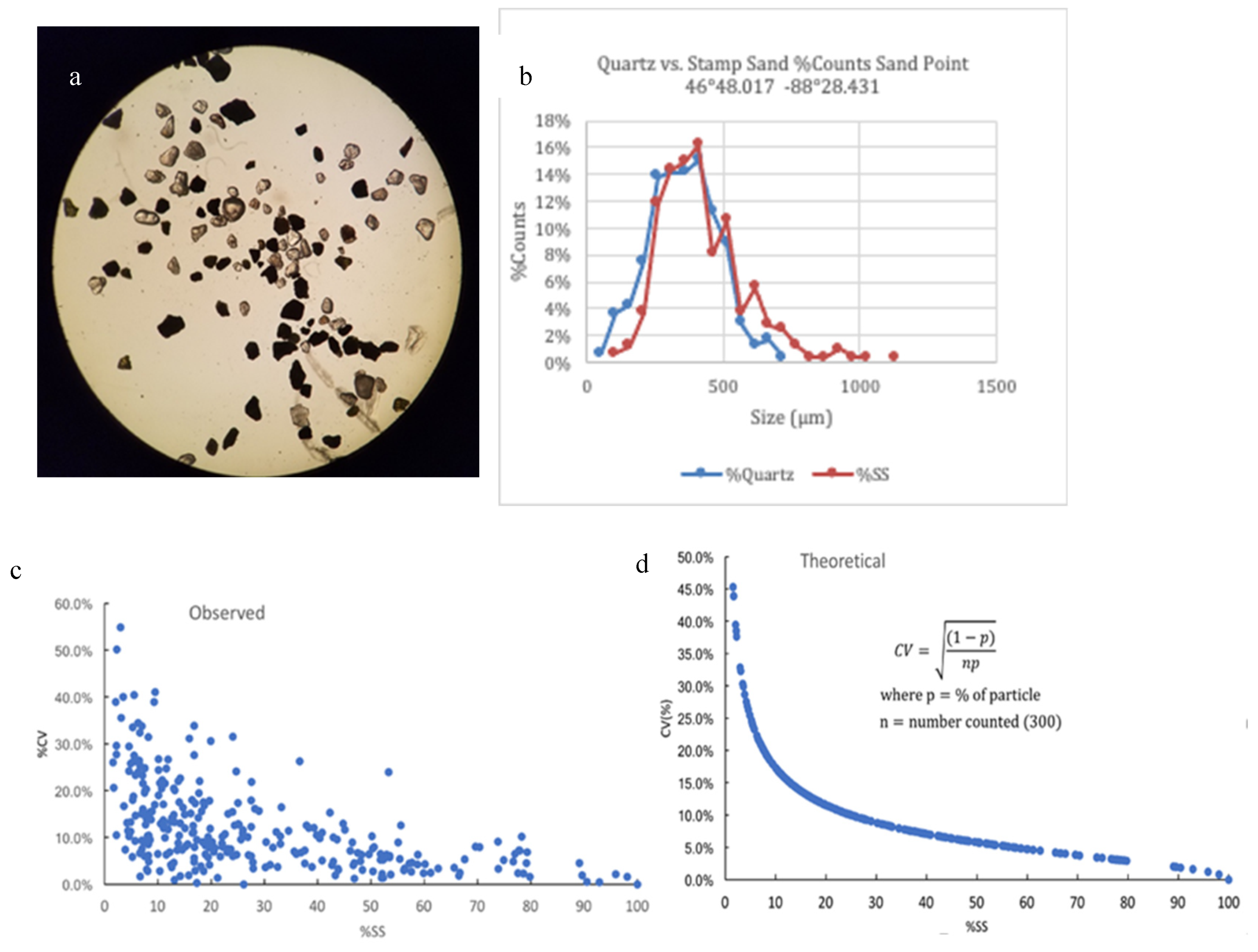 Preprints 103884 g008