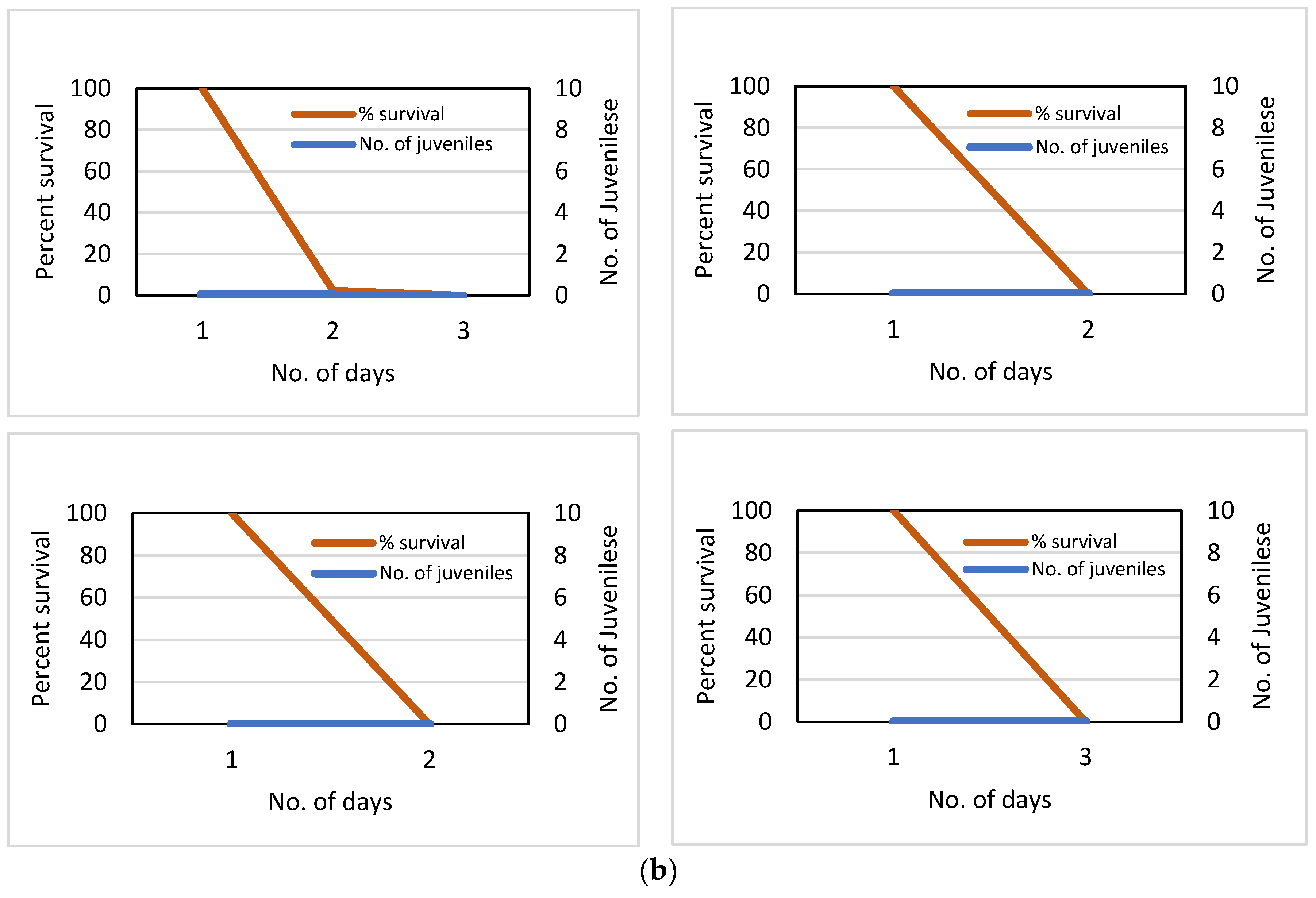 Preprints 103884 g013b