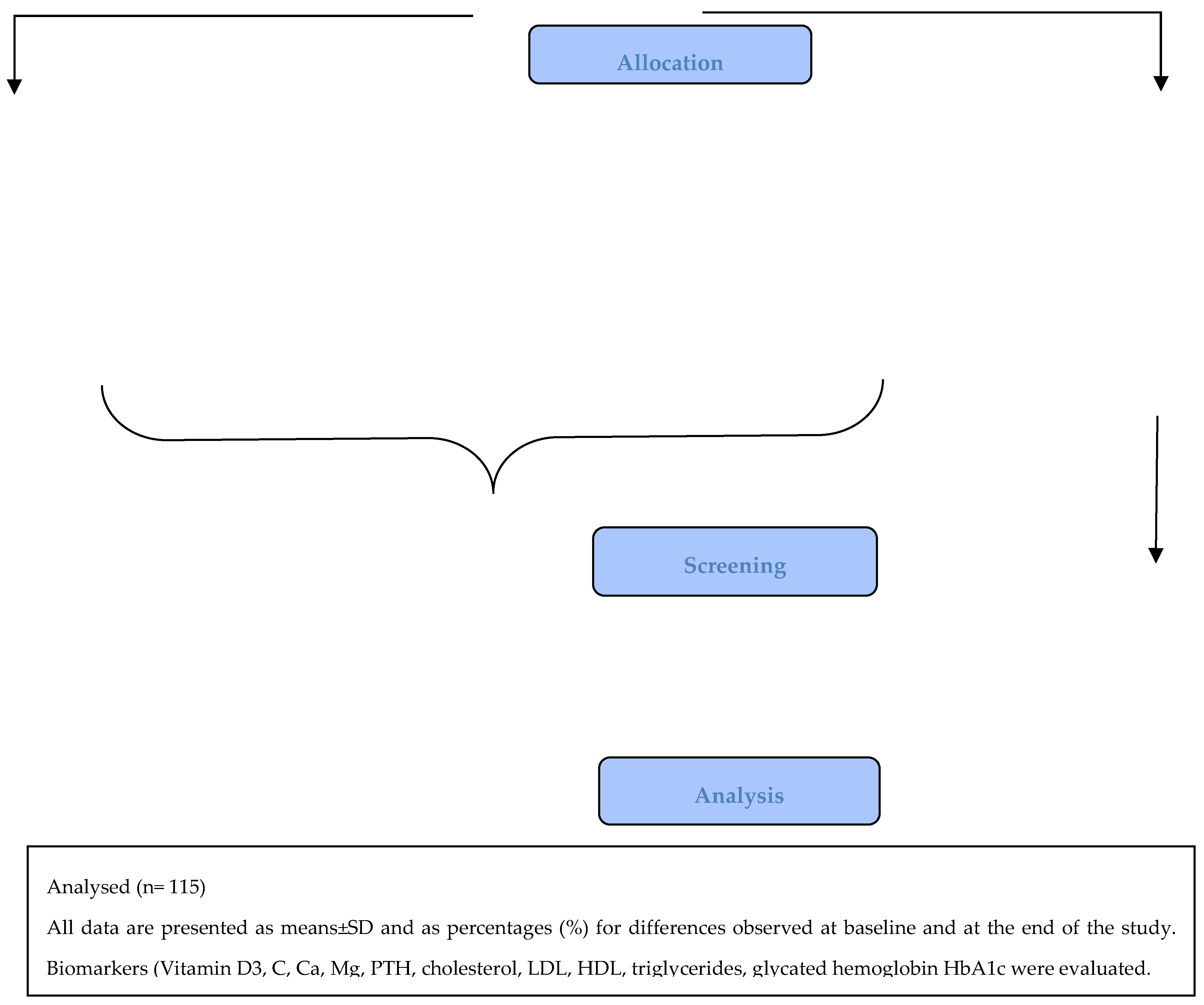 Preprints 105012 g001b