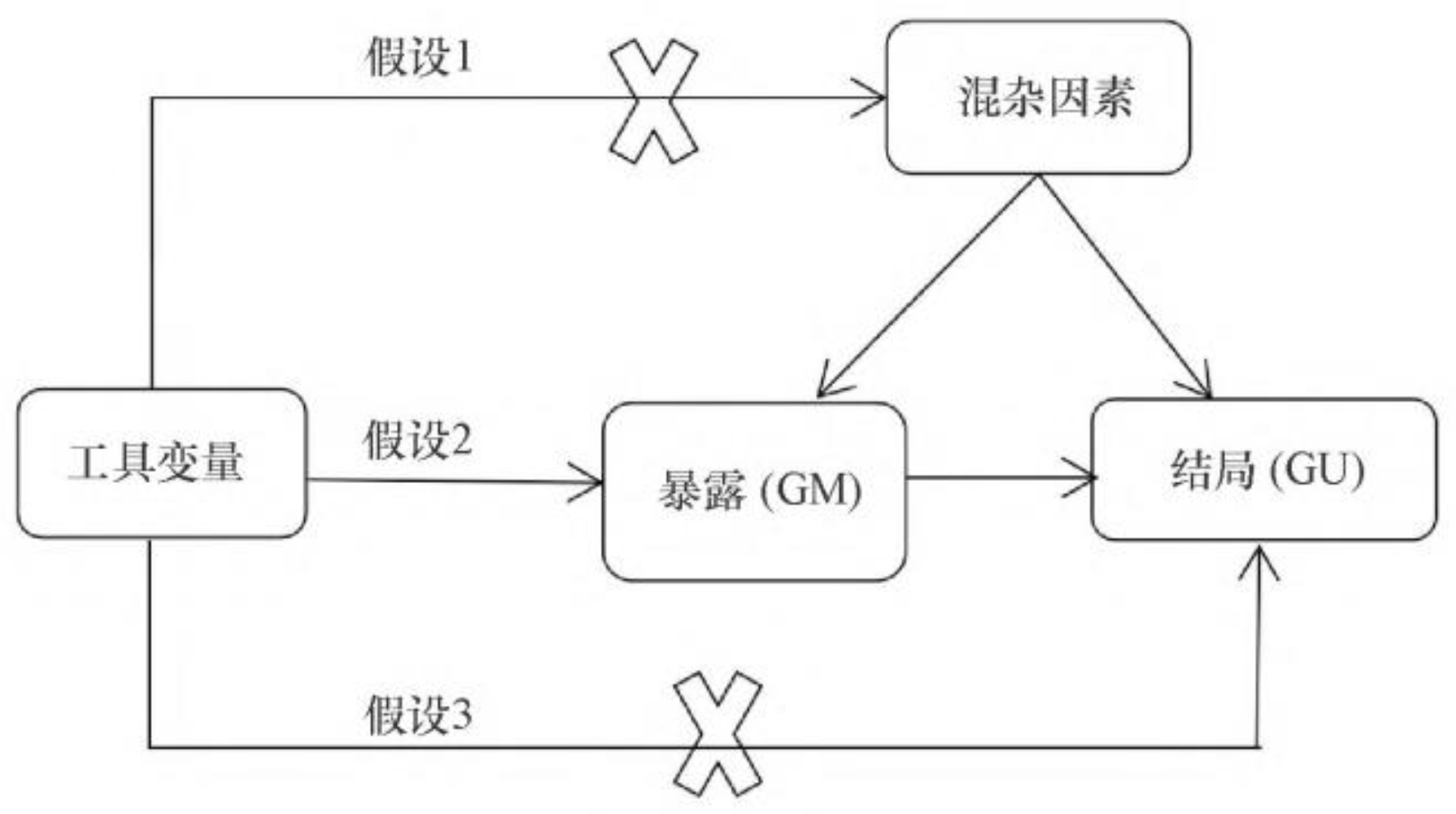 Preprints 116305 g001