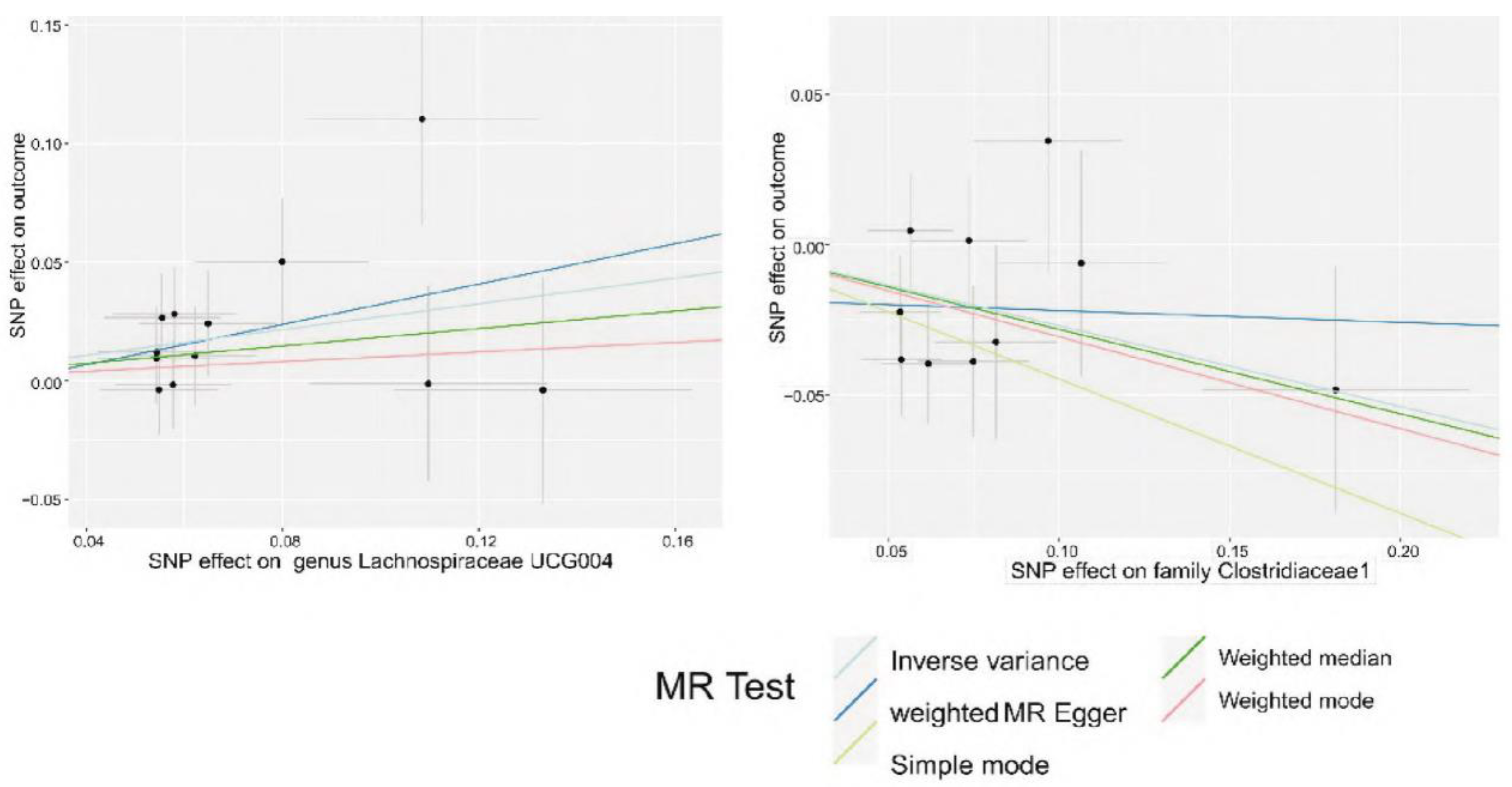 Preprints 116305 g003