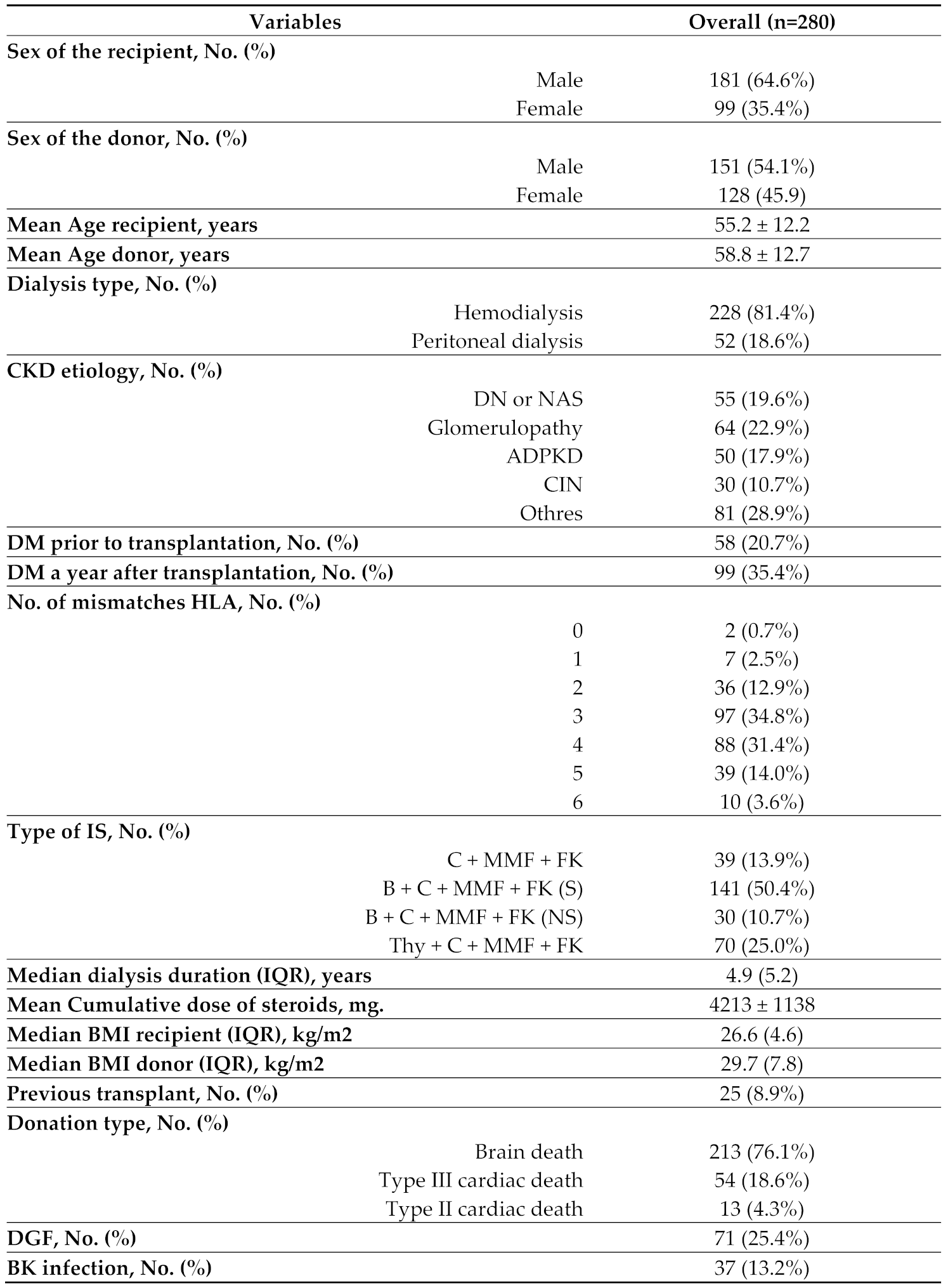 Preprints 88106 i001