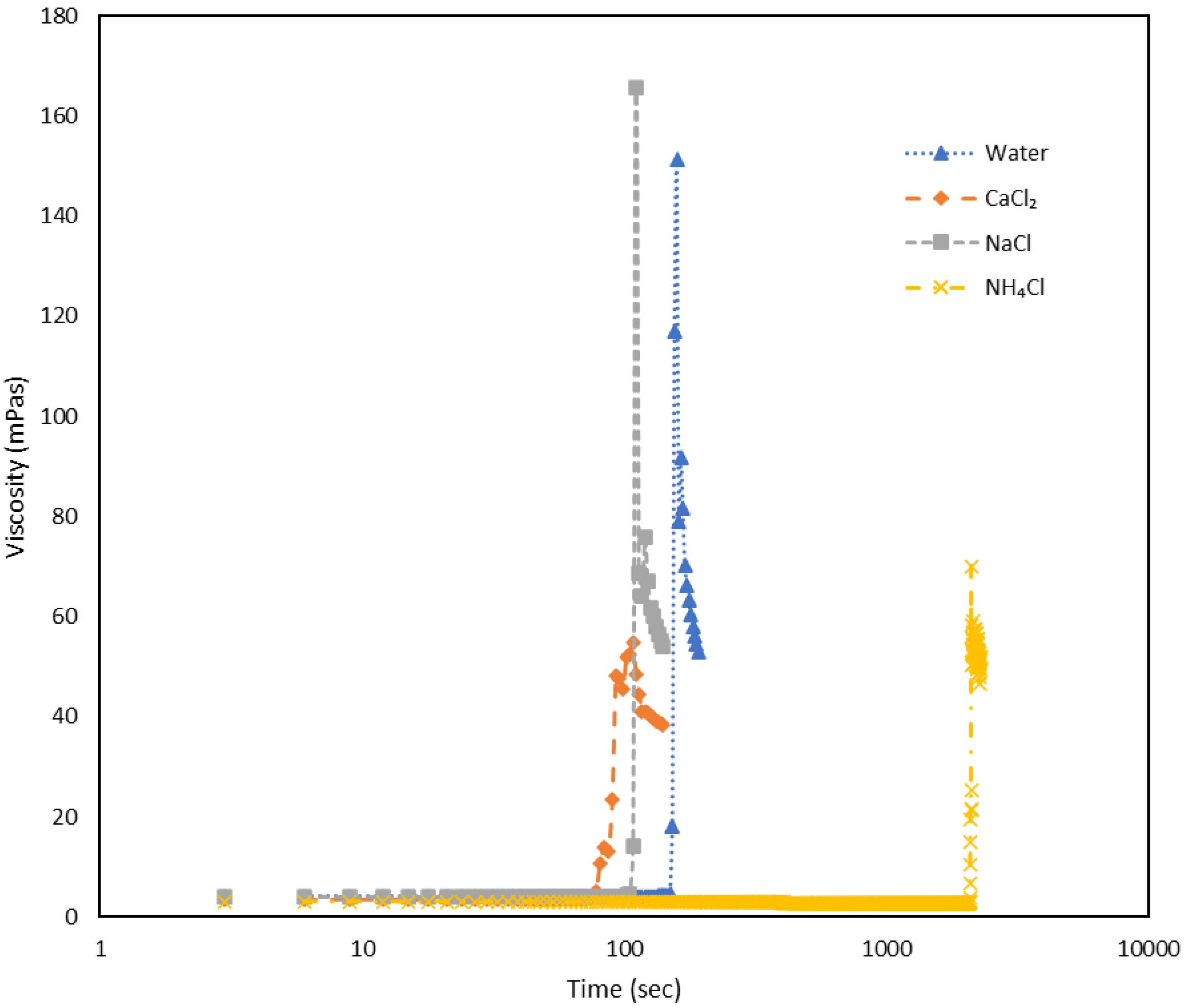 Preprints 122109 g002