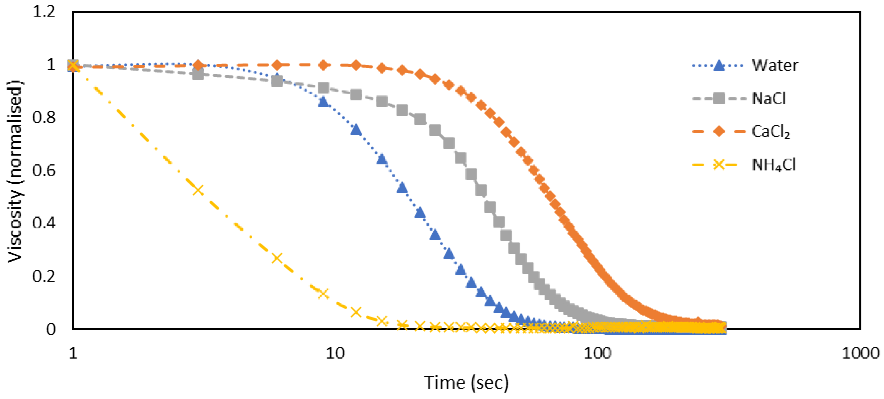 Preprints 122109 g003