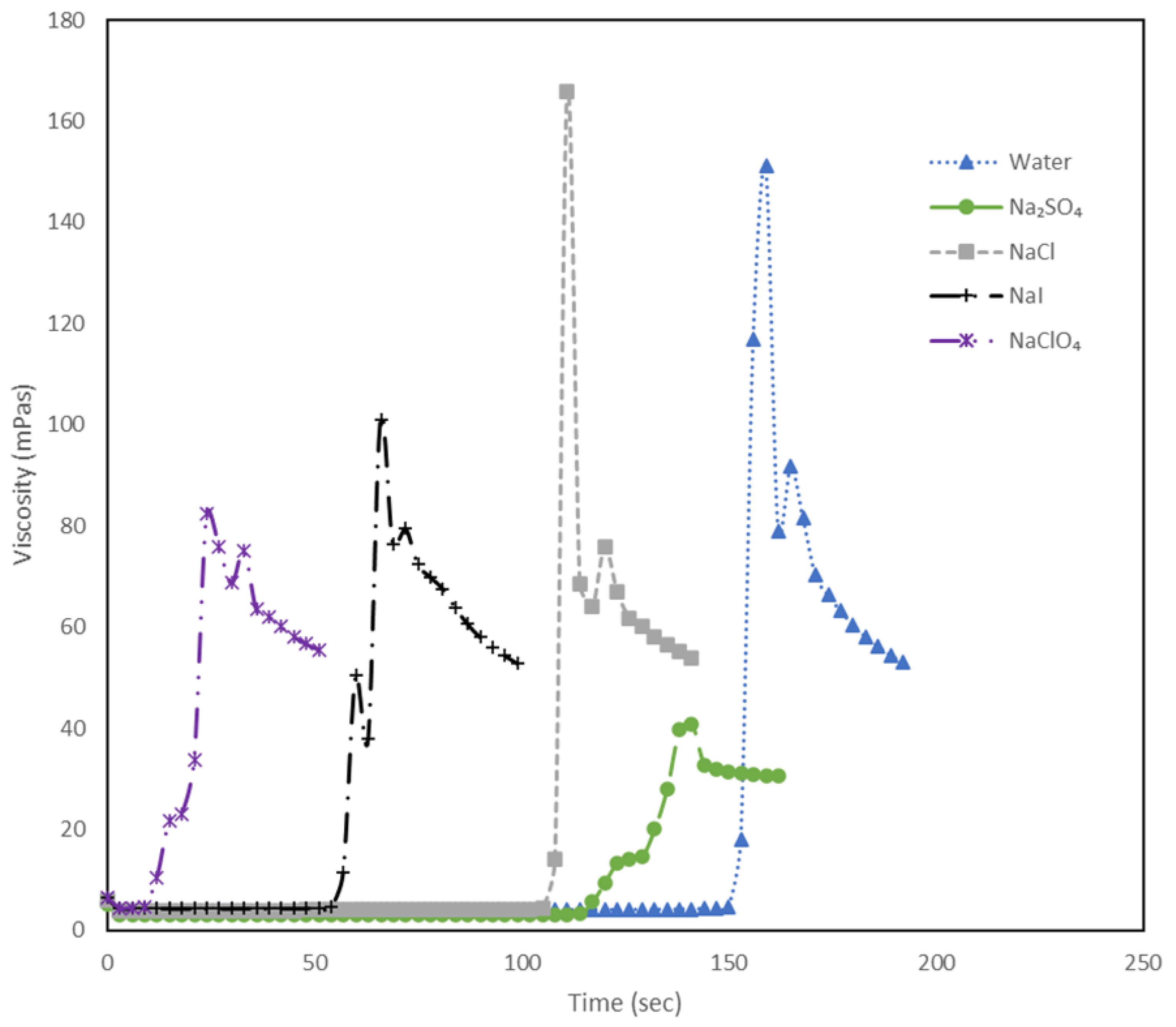 Preprints 122109 g004