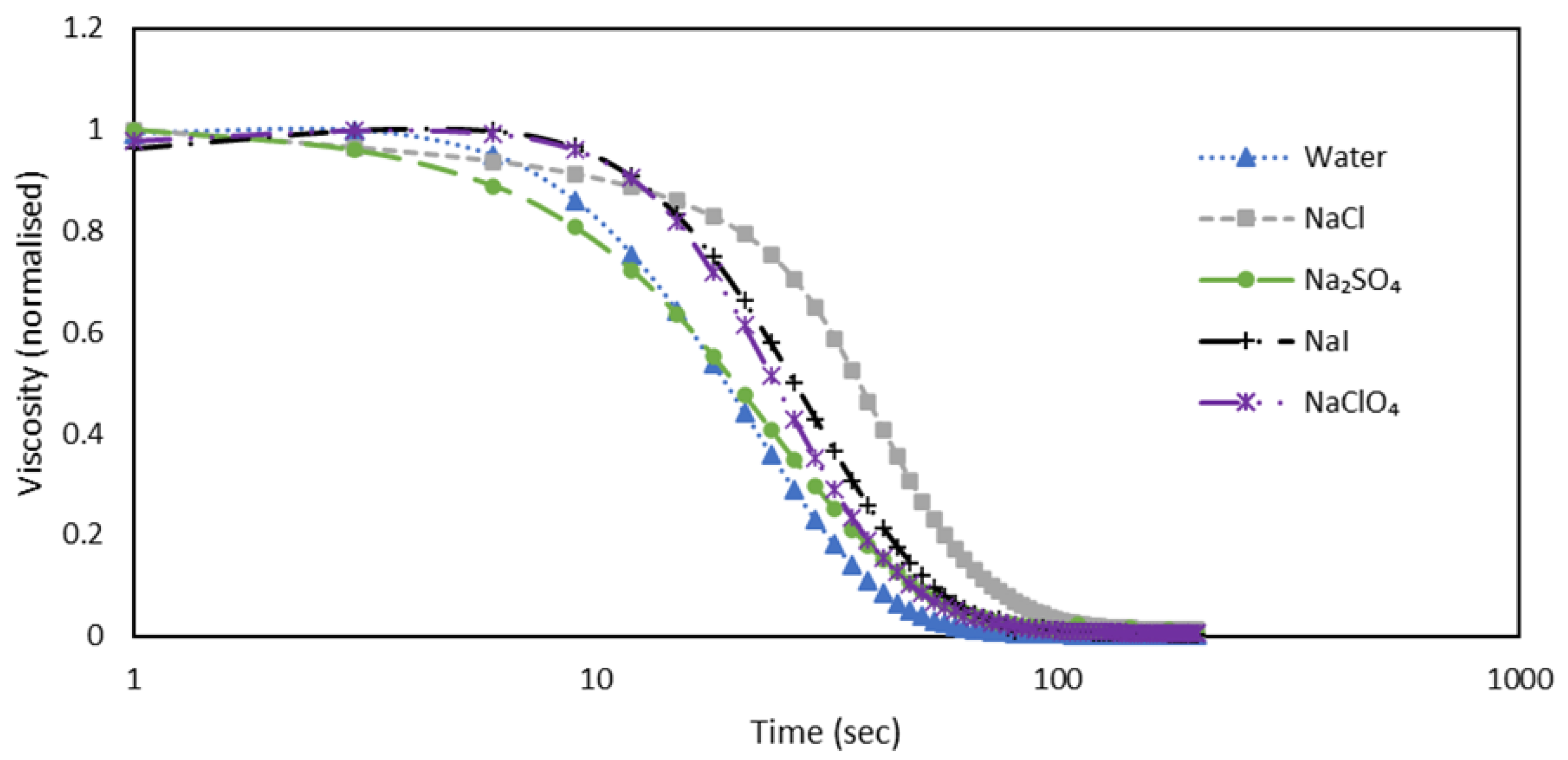 Preprints 122109 g005