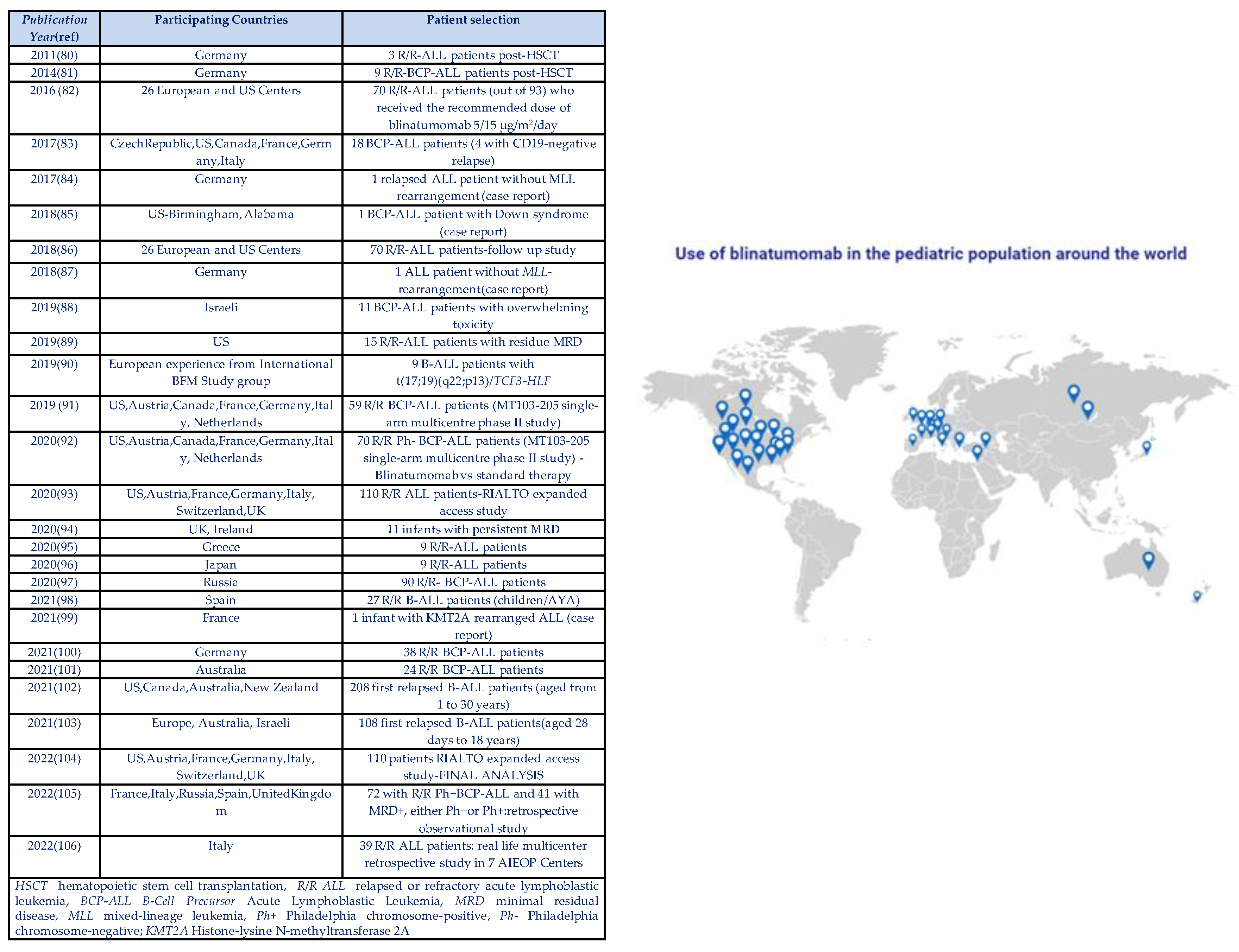 Preprints 73117 g002