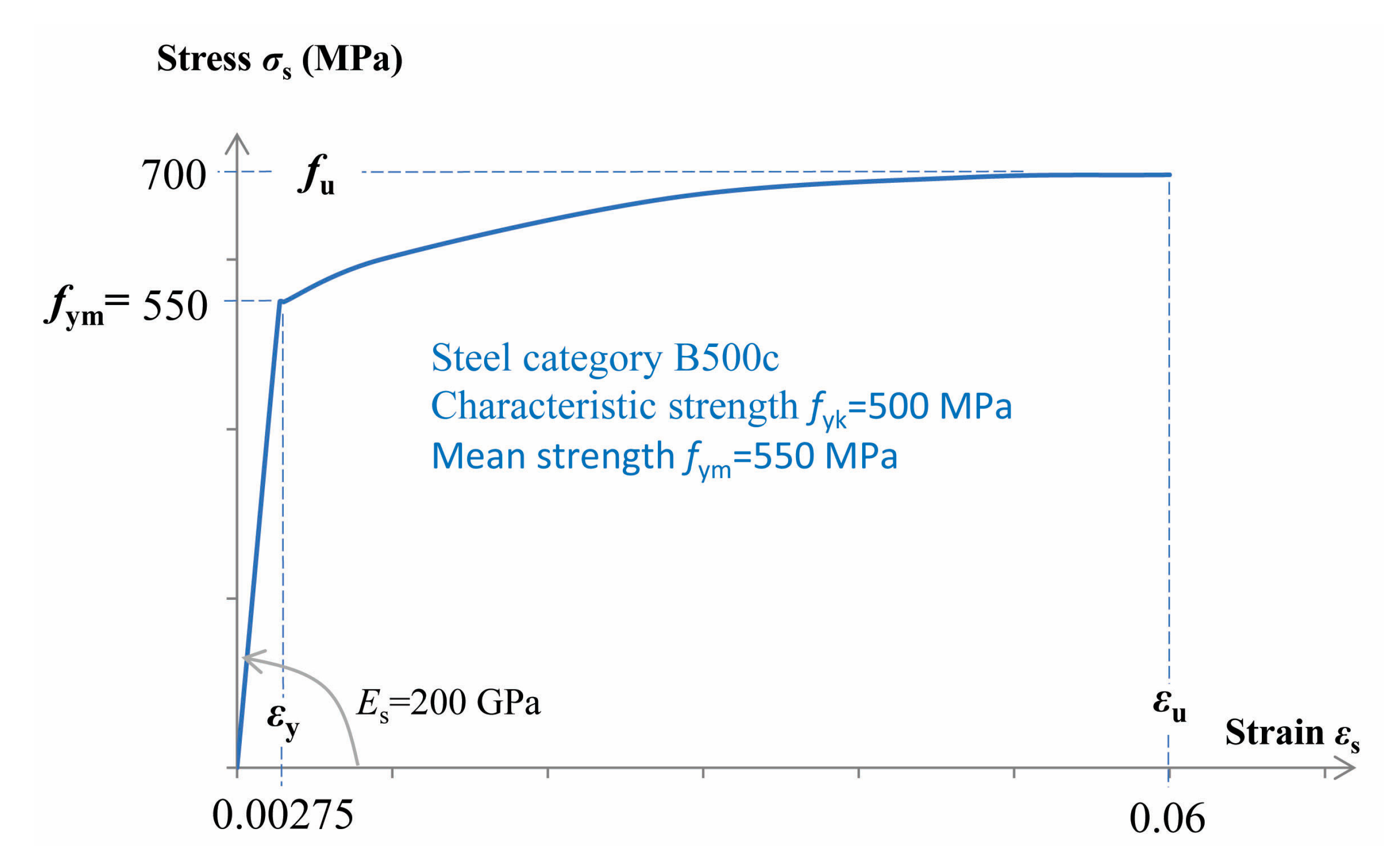 Preprints 82573 g010