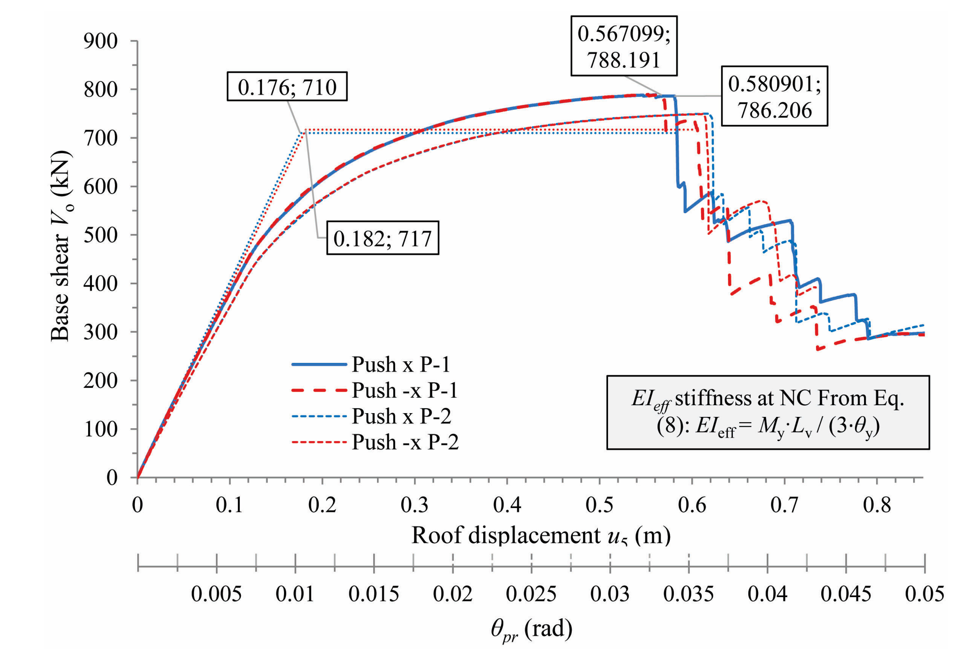 Preprints 82573 g011