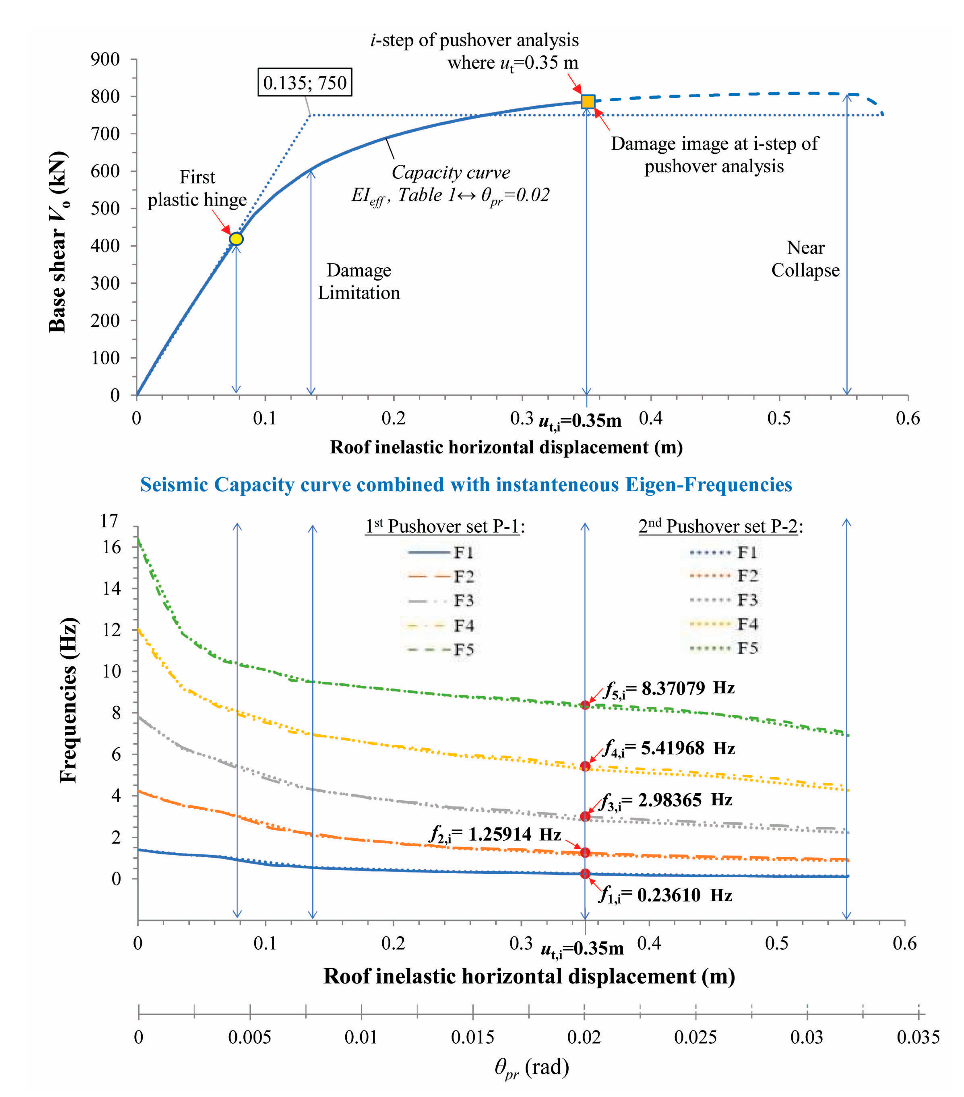 Preprints 82573 g012