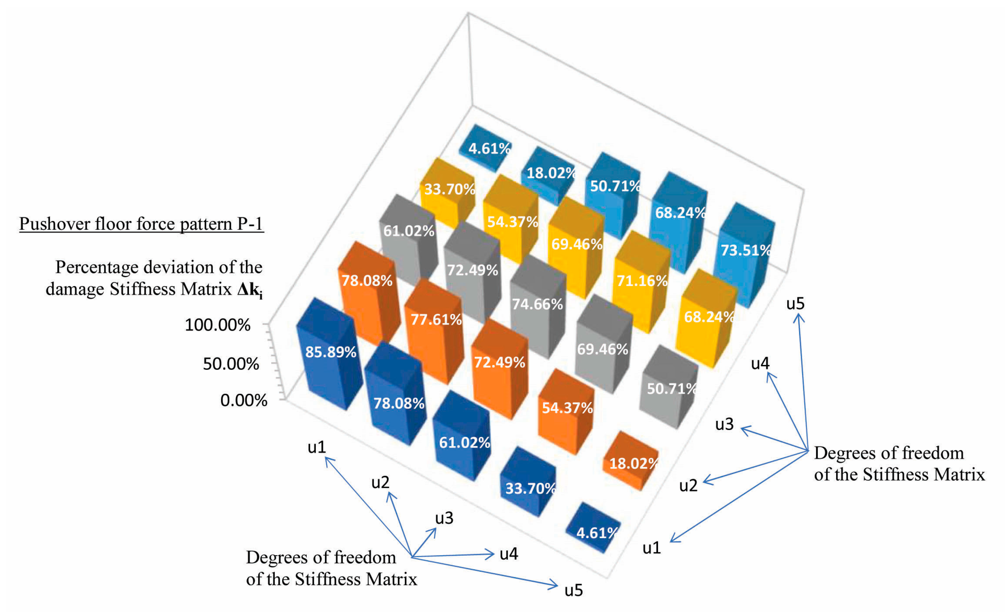 Preprints 82573 g016