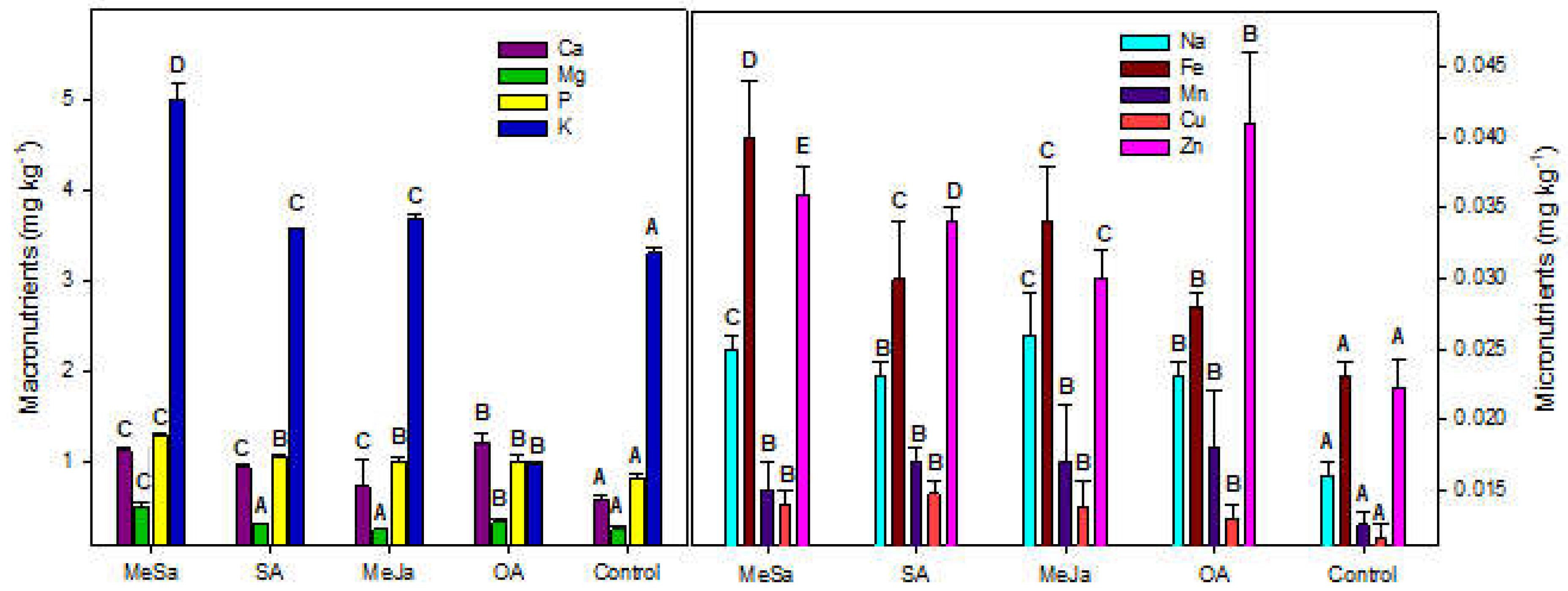 Preprints 104452 g003