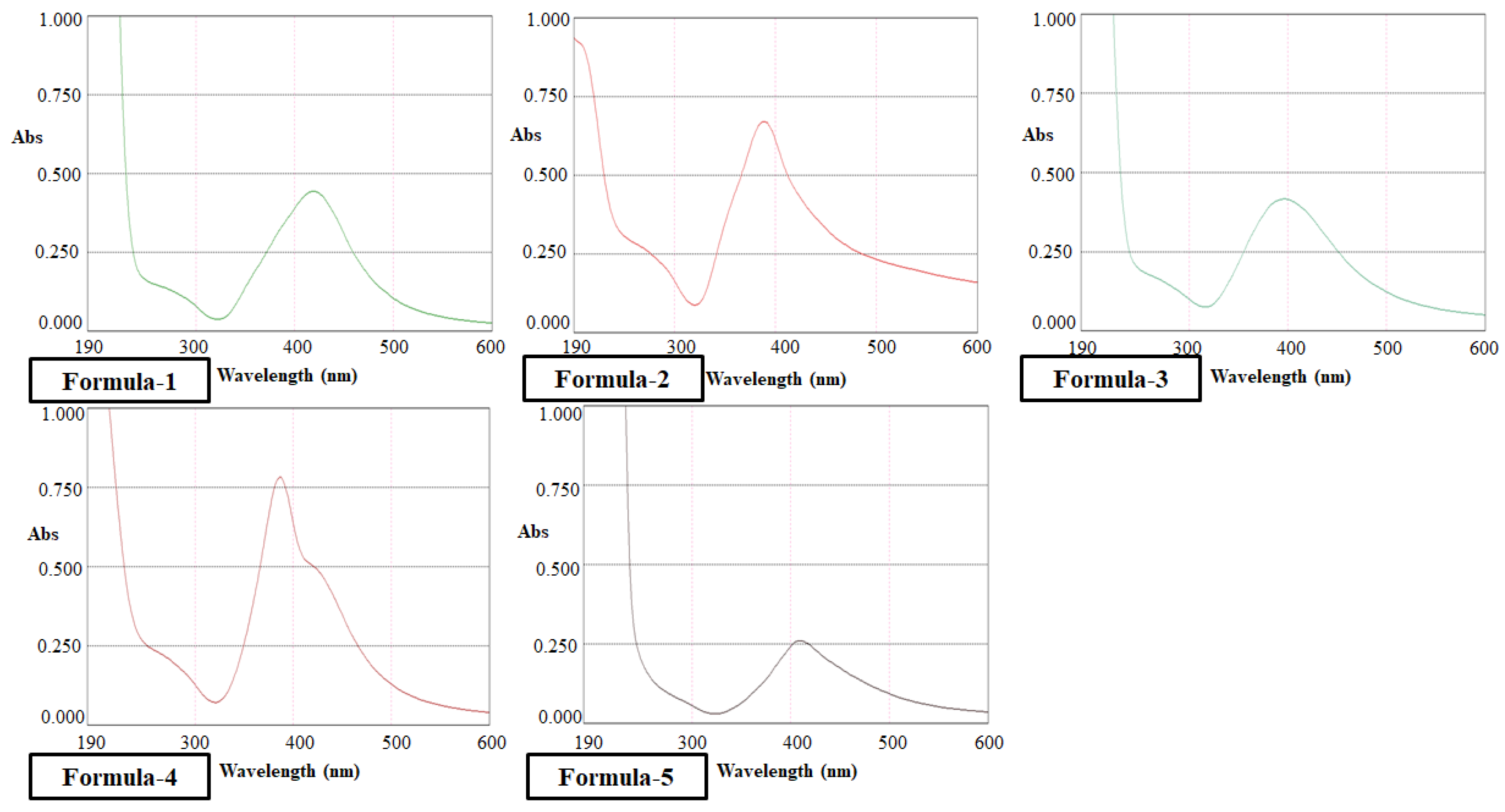 Preprints 112126 g001