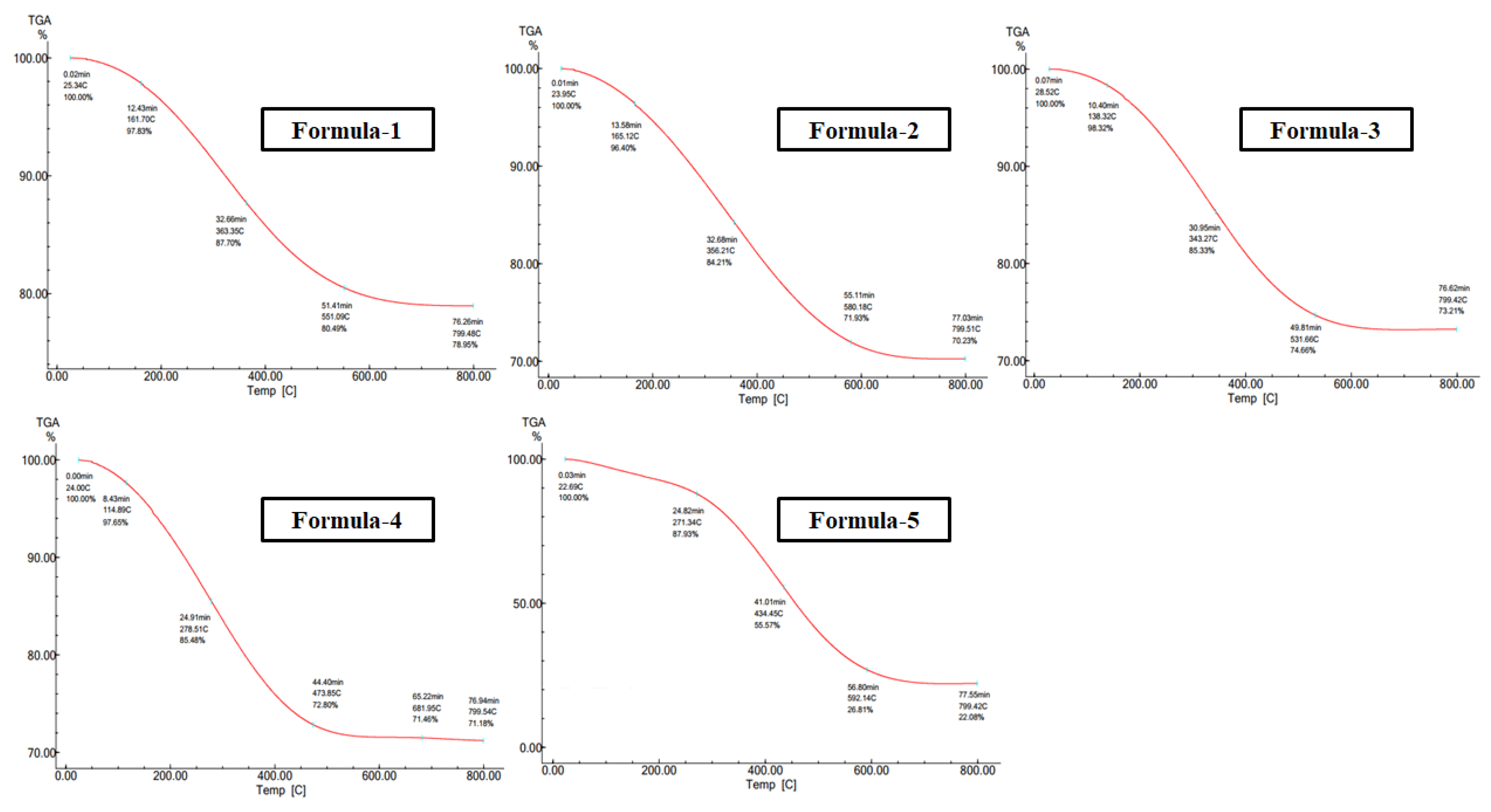 Preprints 112126 g002