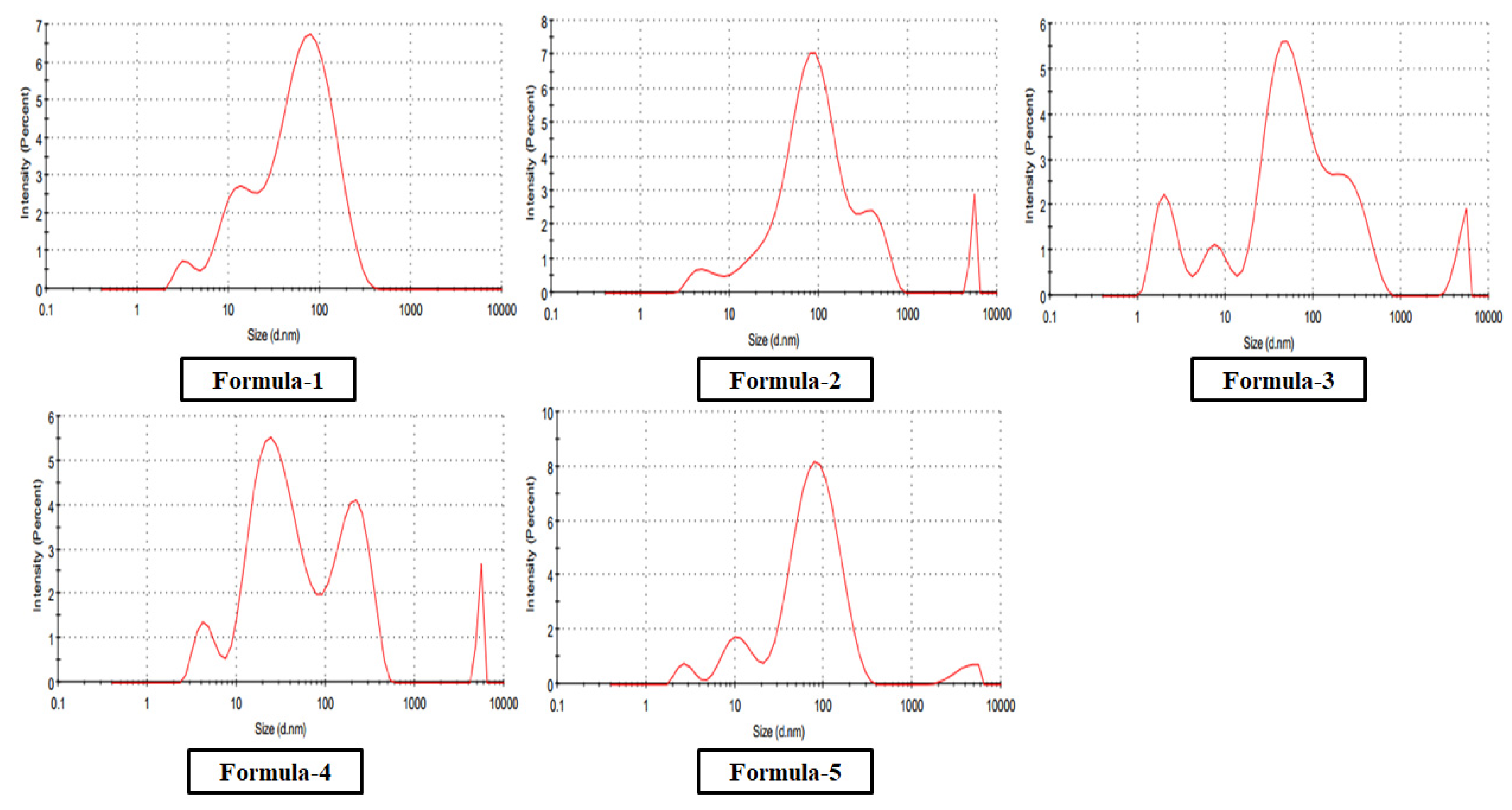 Preprints 112126 g004