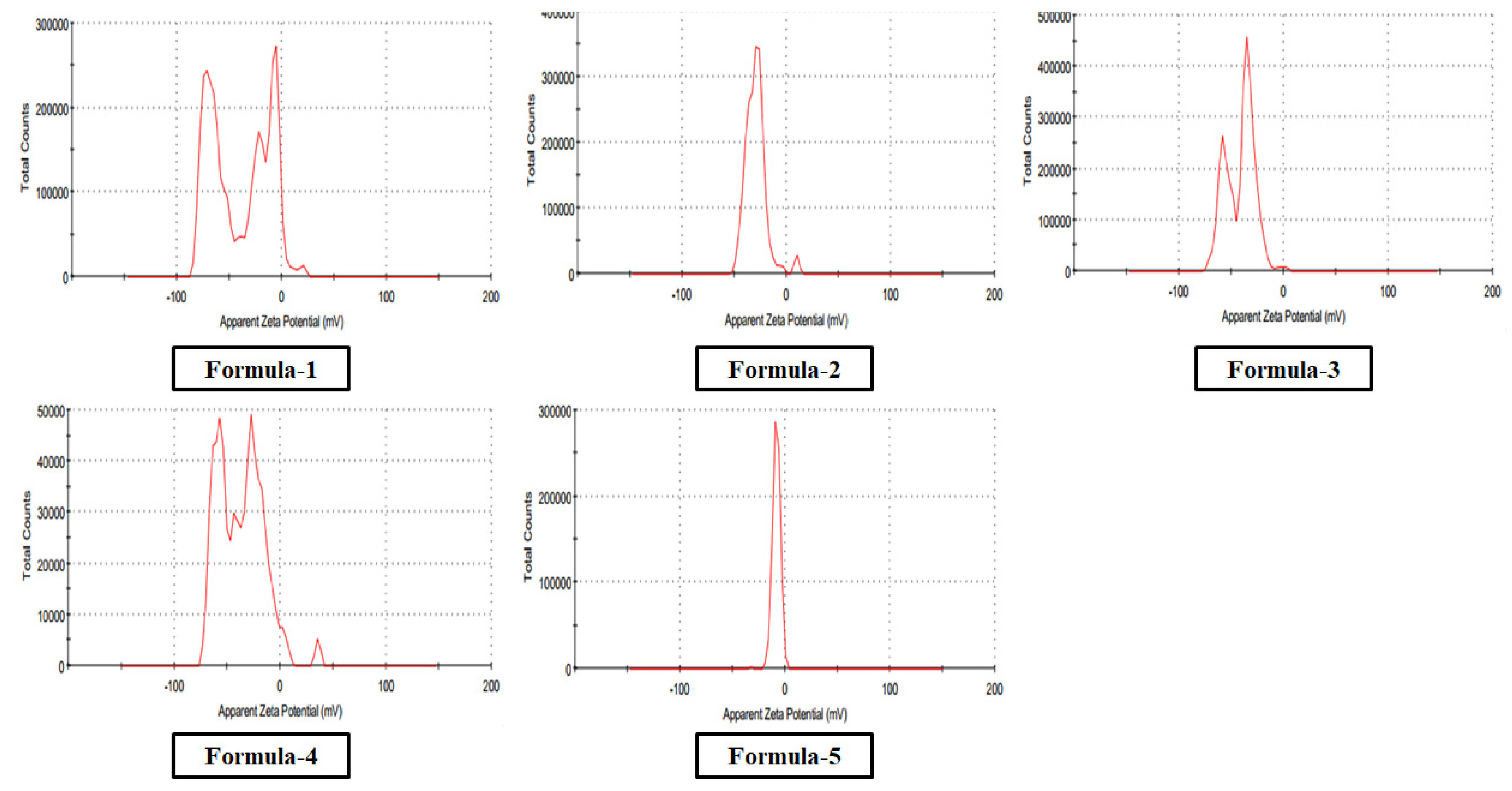 Preprints 112126 g005