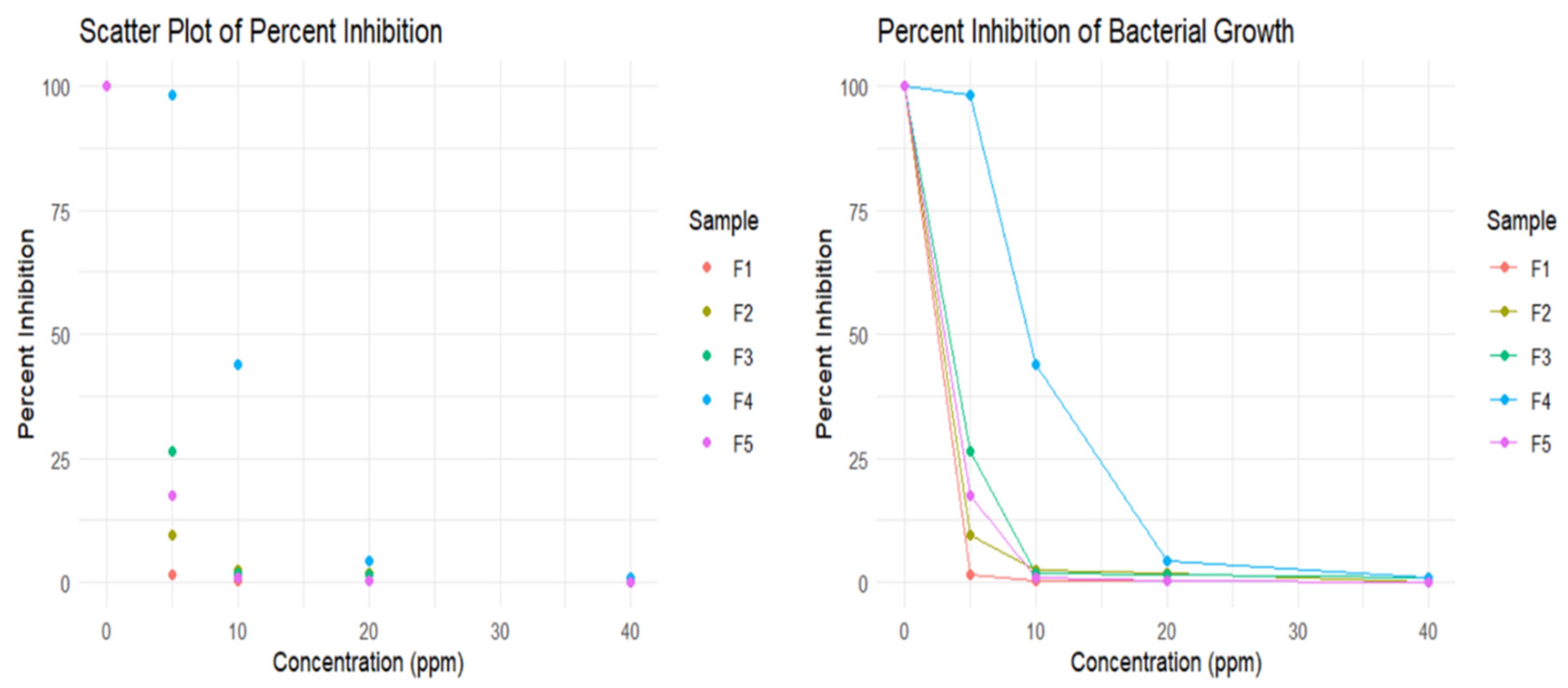 Preprints 112126 g006