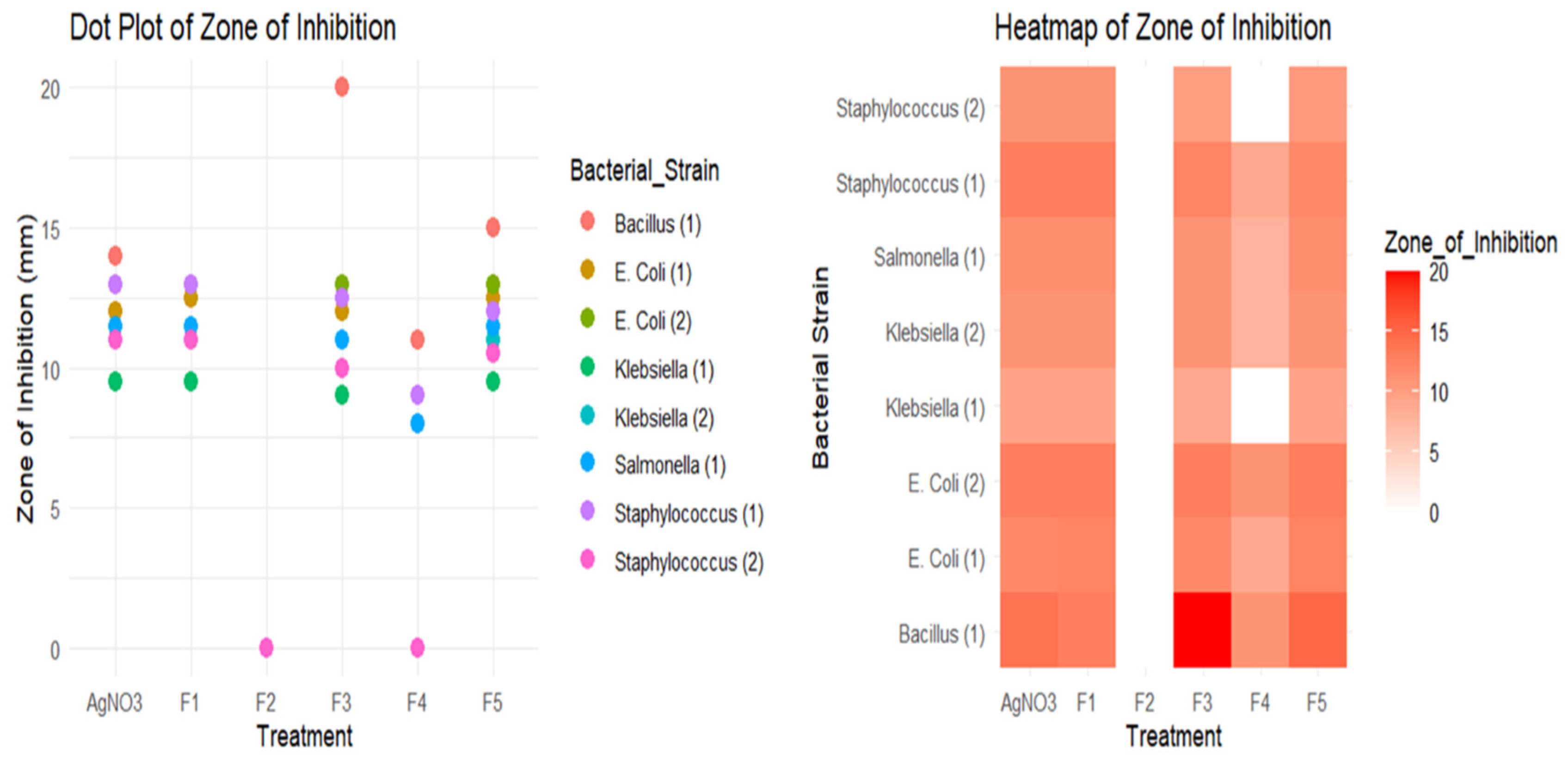 Preprints 112126 g007