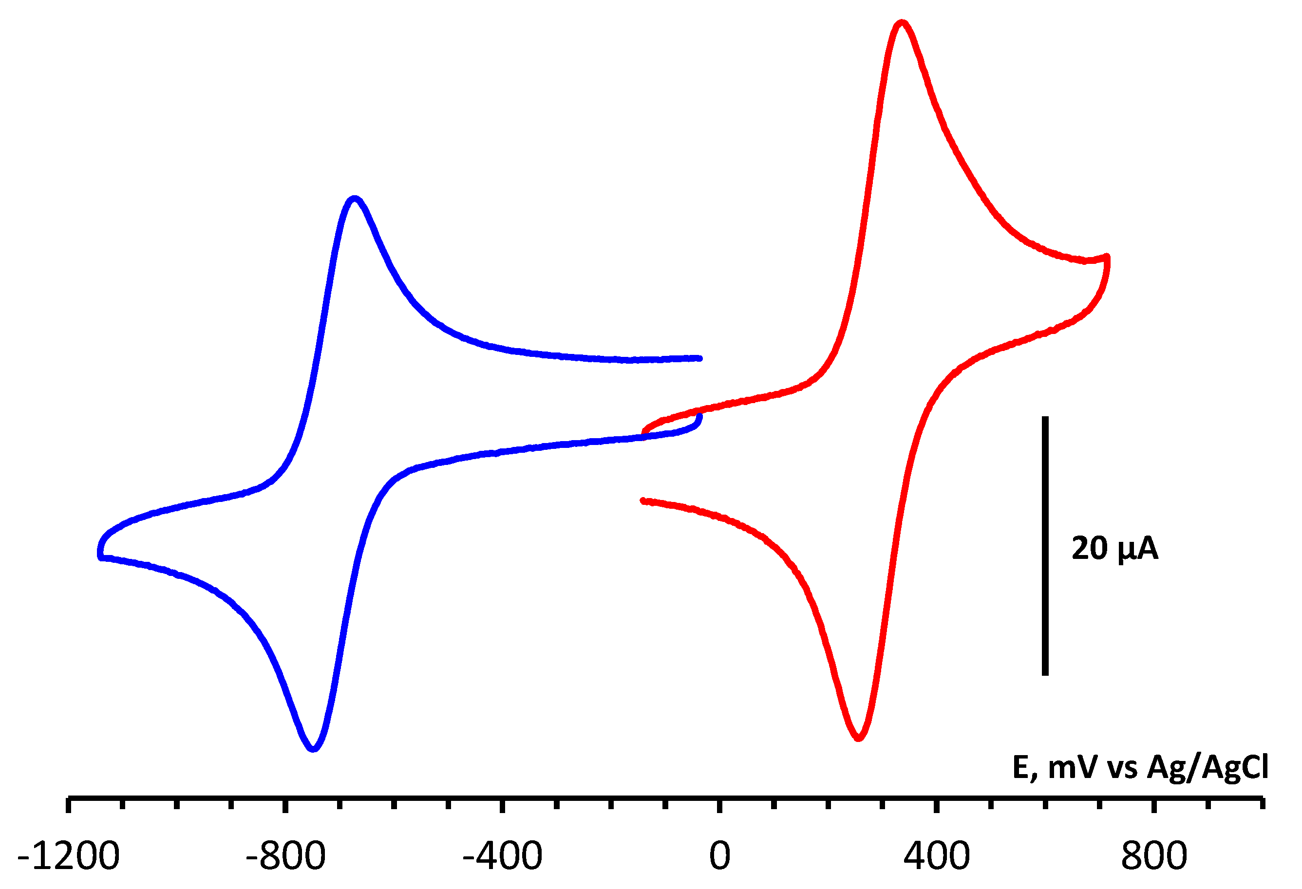 Preprints 81050 g001