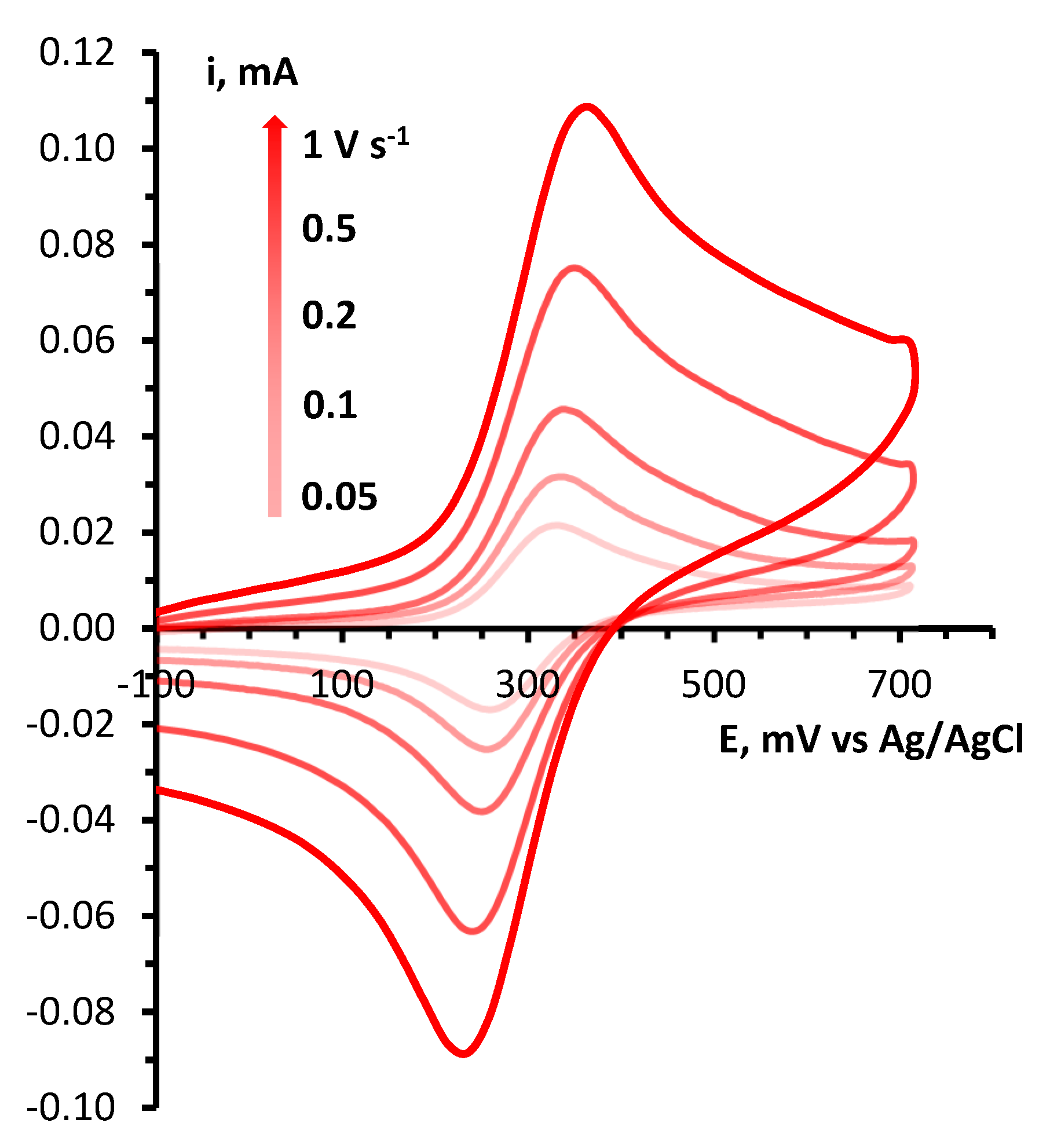 Preprints 81050 g002a