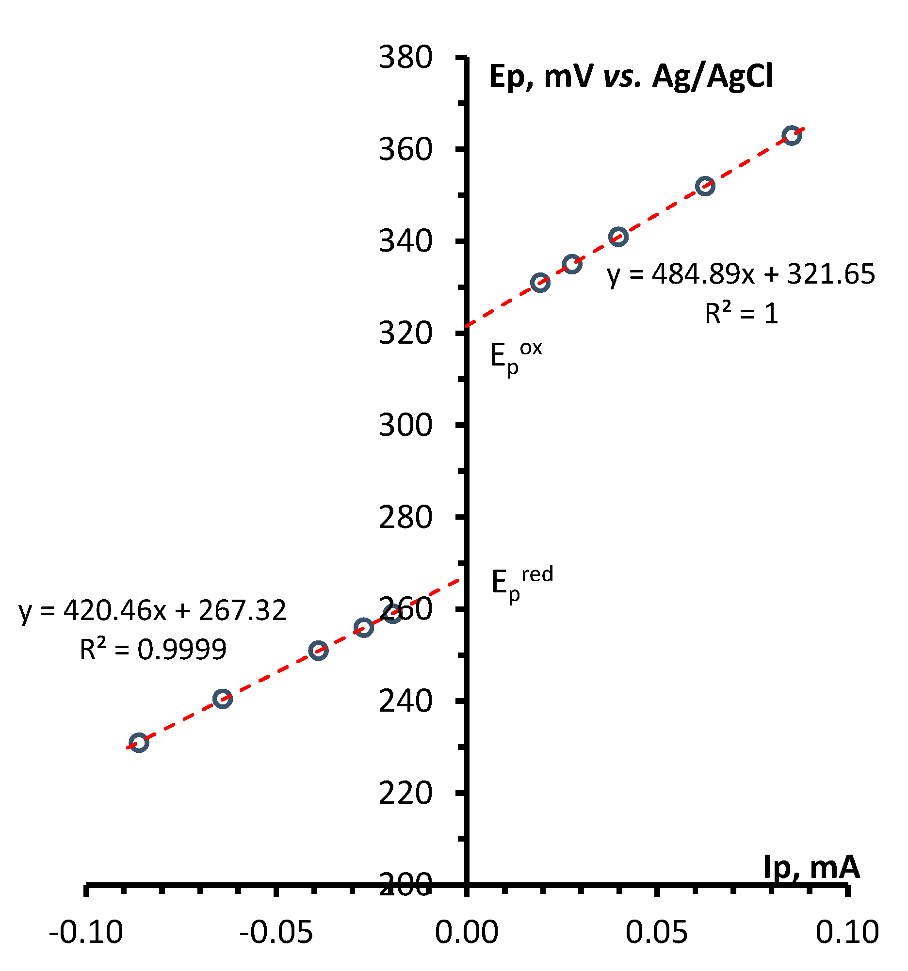 Preprints 81050 g002b