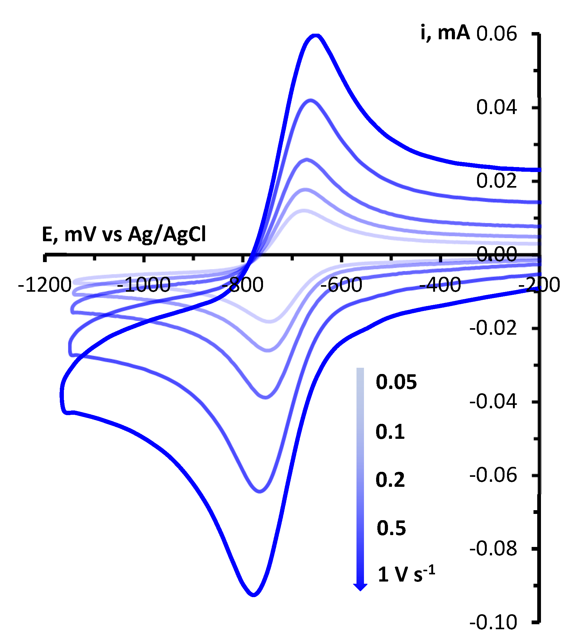 Preprints 81050 g003a