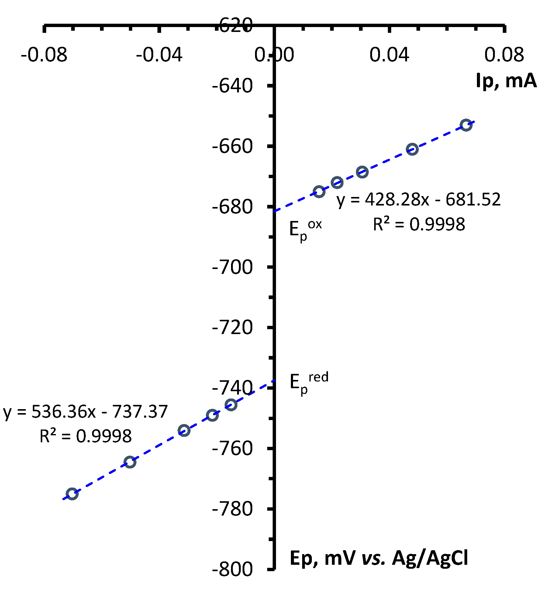 Preprints 81050 g003b