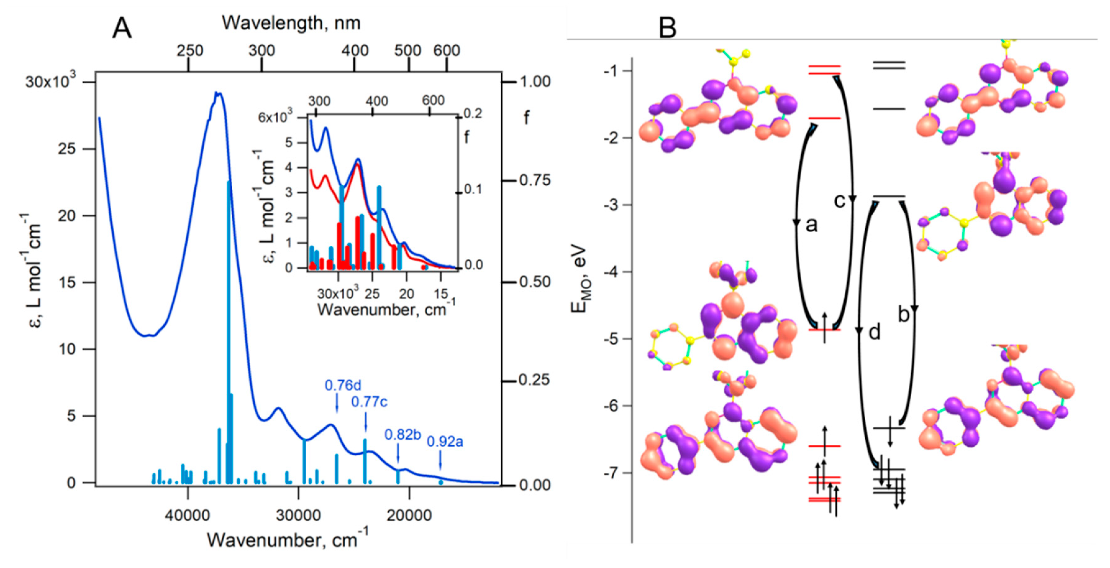 Preprints 81050 g005