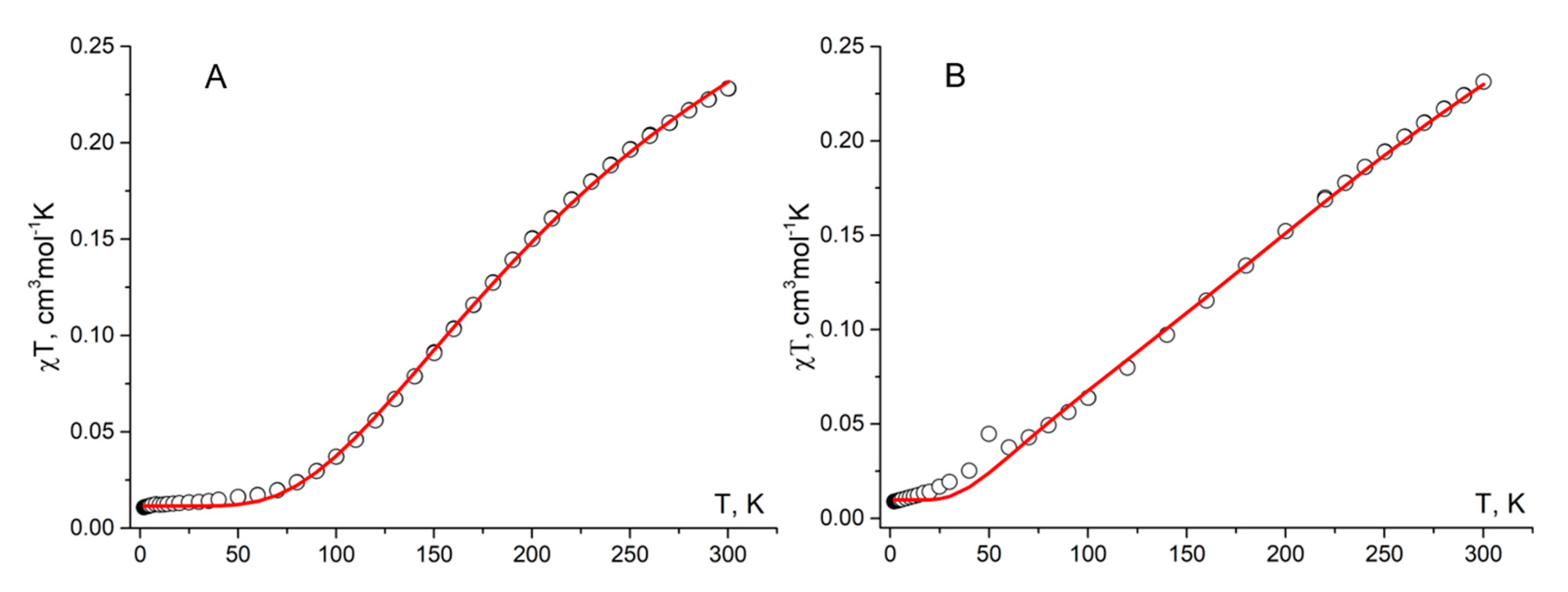 Preprints 81050 g008