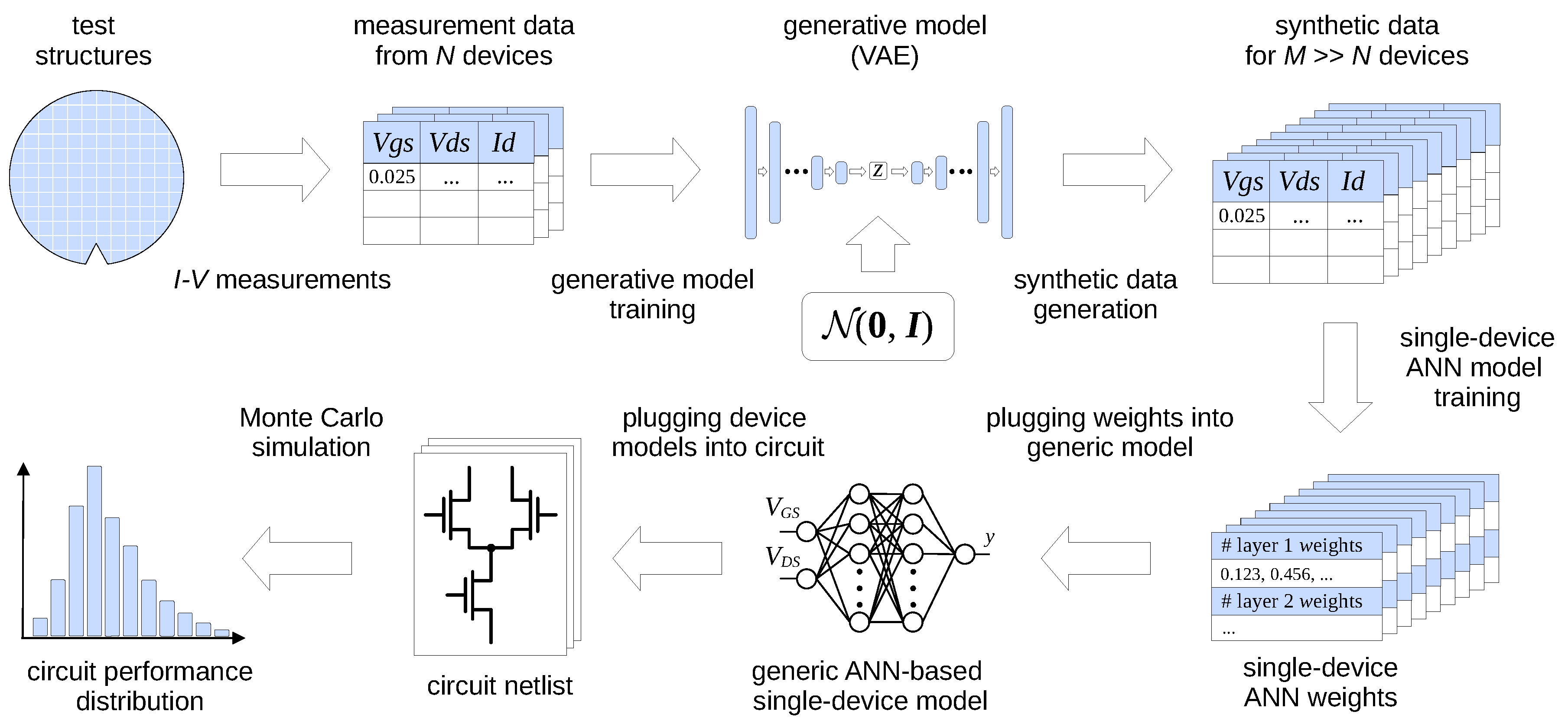 Preprints 104734 g001