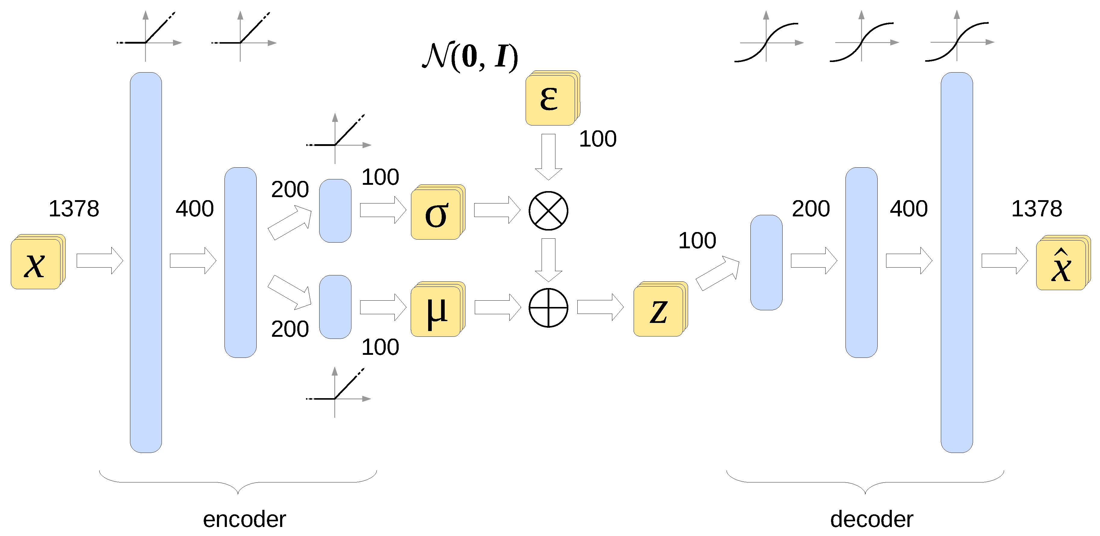 Preprints 104734 g003