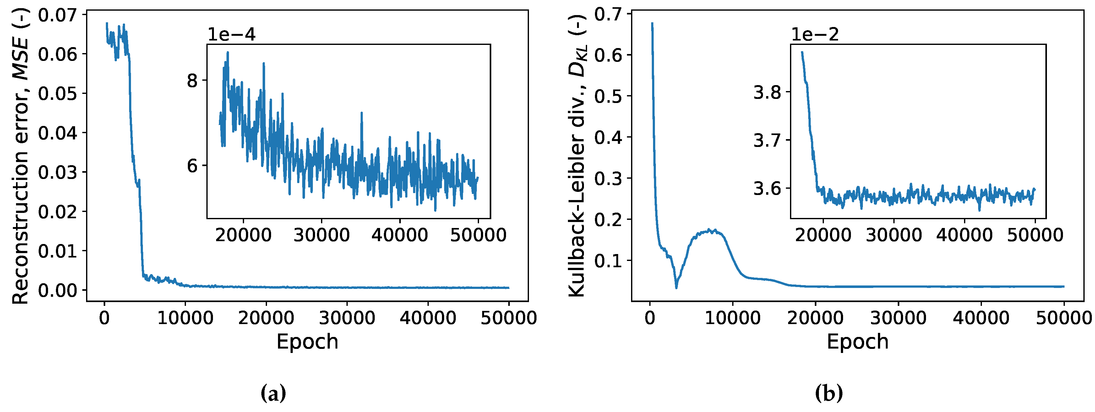 Preprints 104734 g006