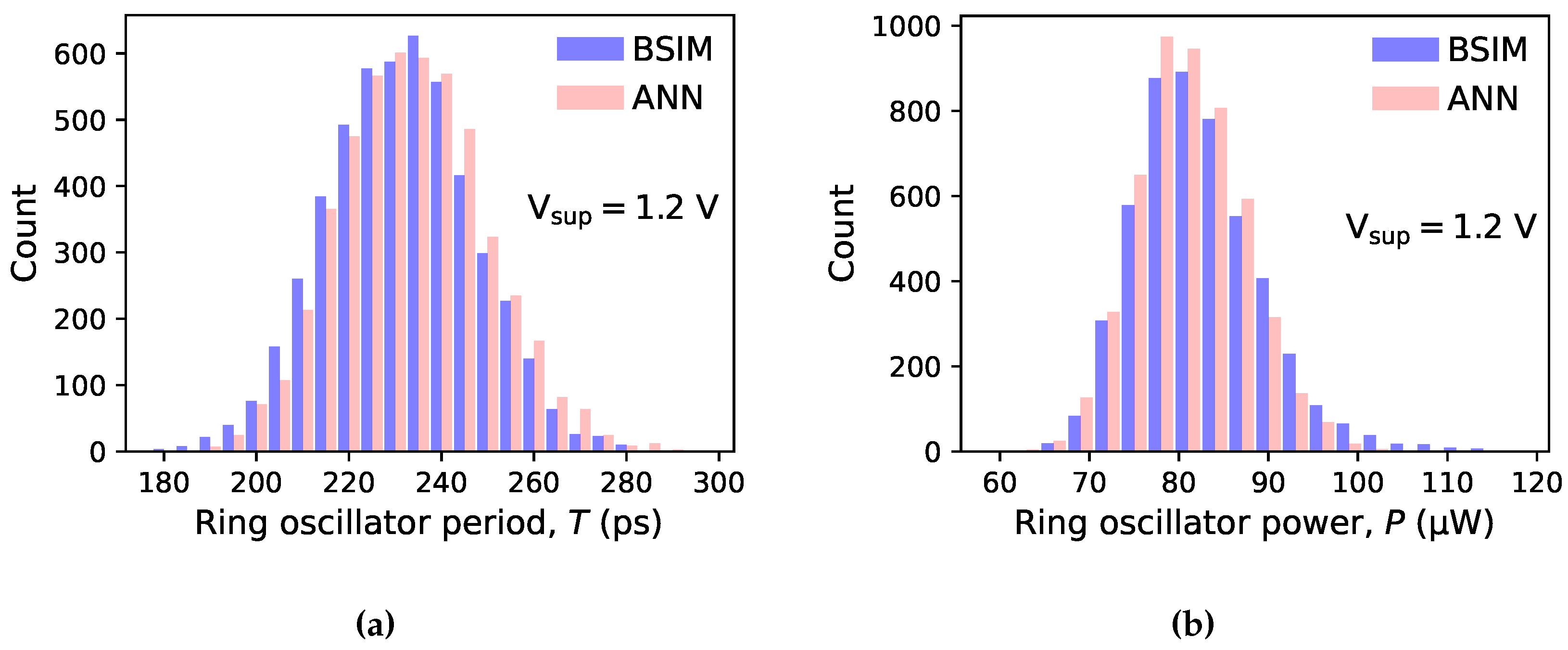 Preprints 104734 g008