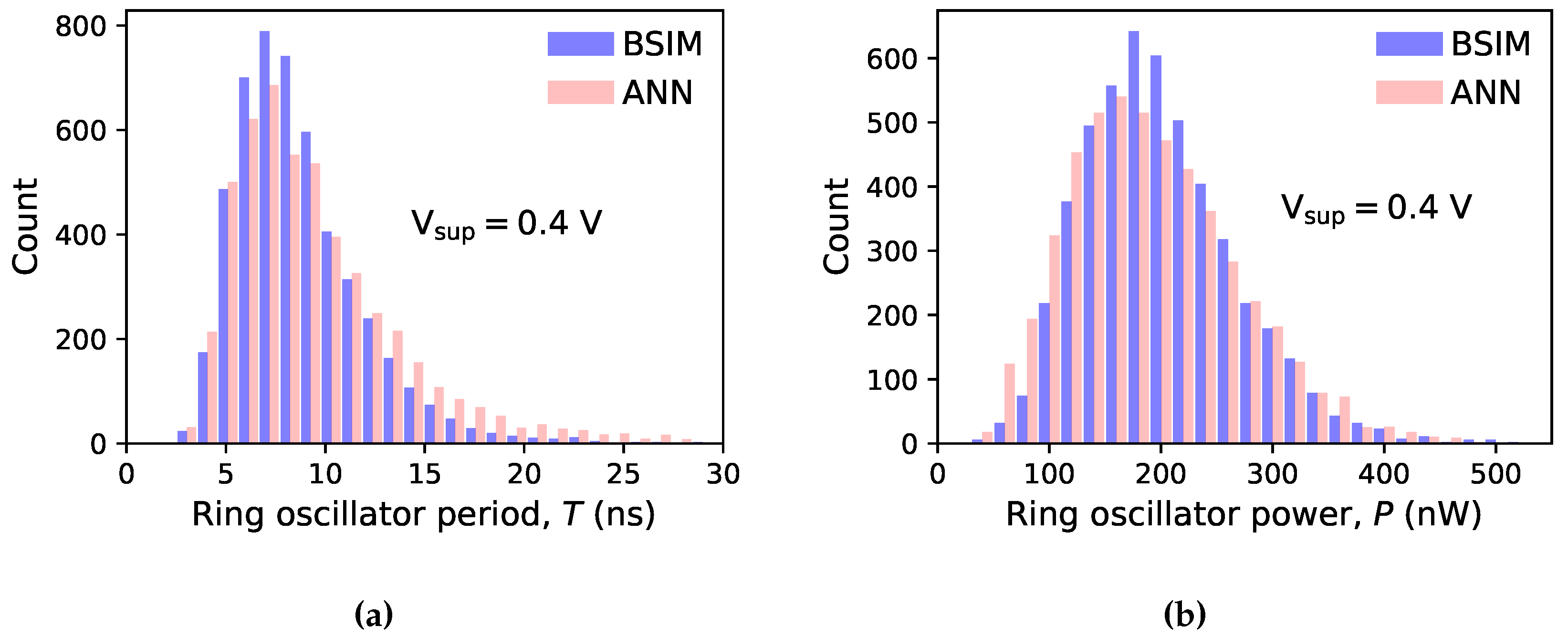 Preprints 104734 g009