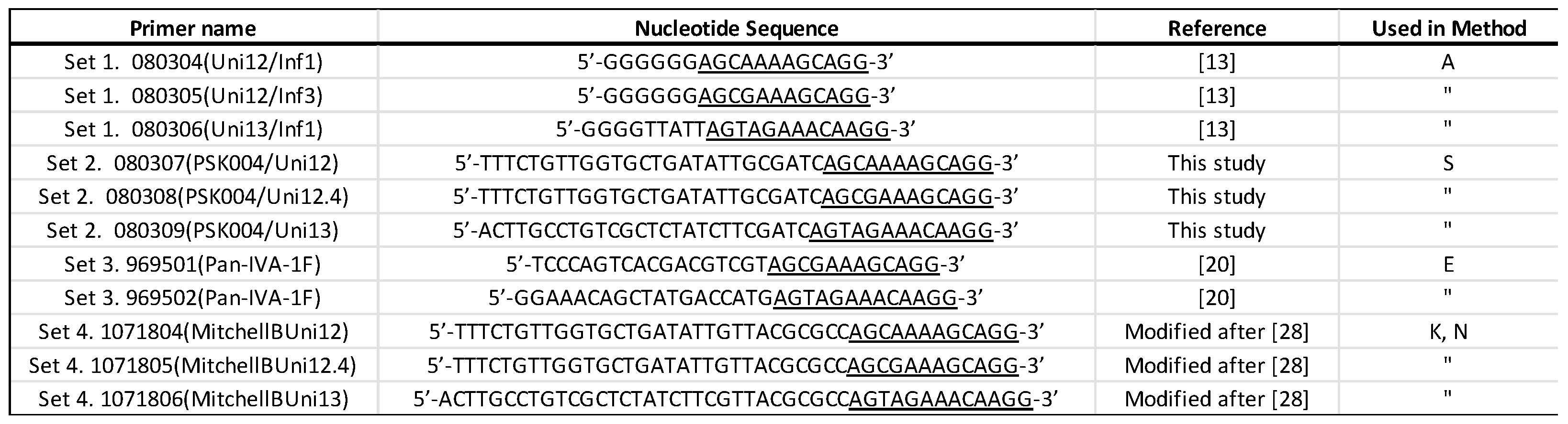 Preprints 67662 i002