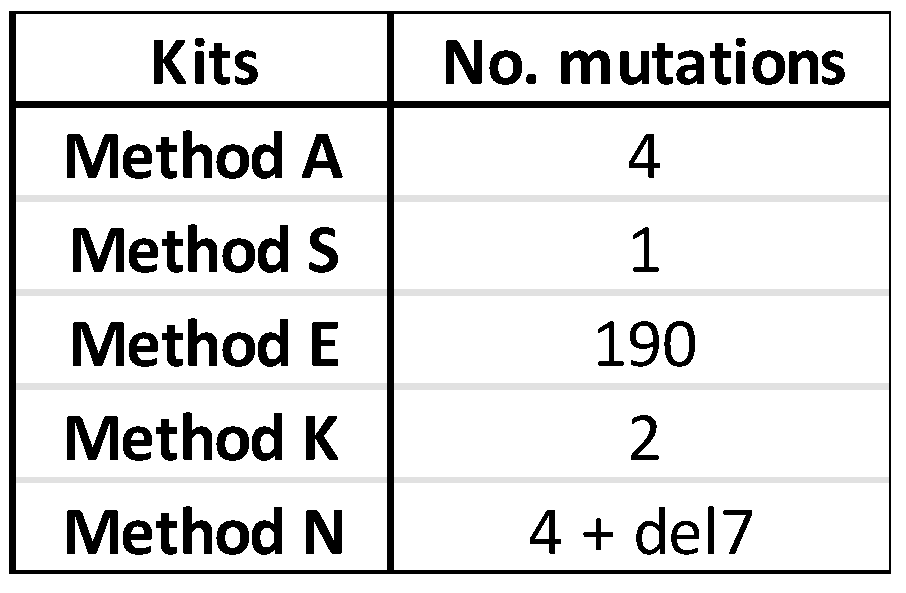 Preprints 67662 i005