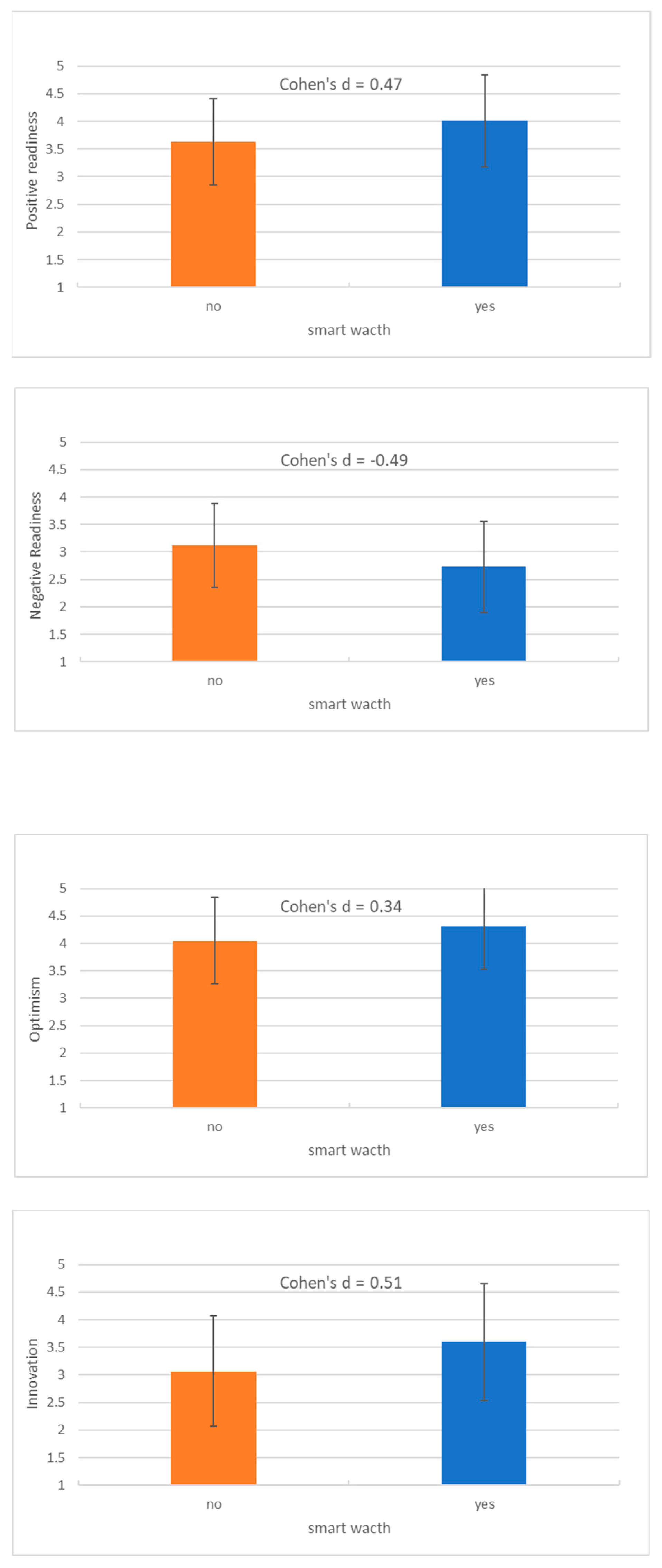 Preprints 120755 g001a