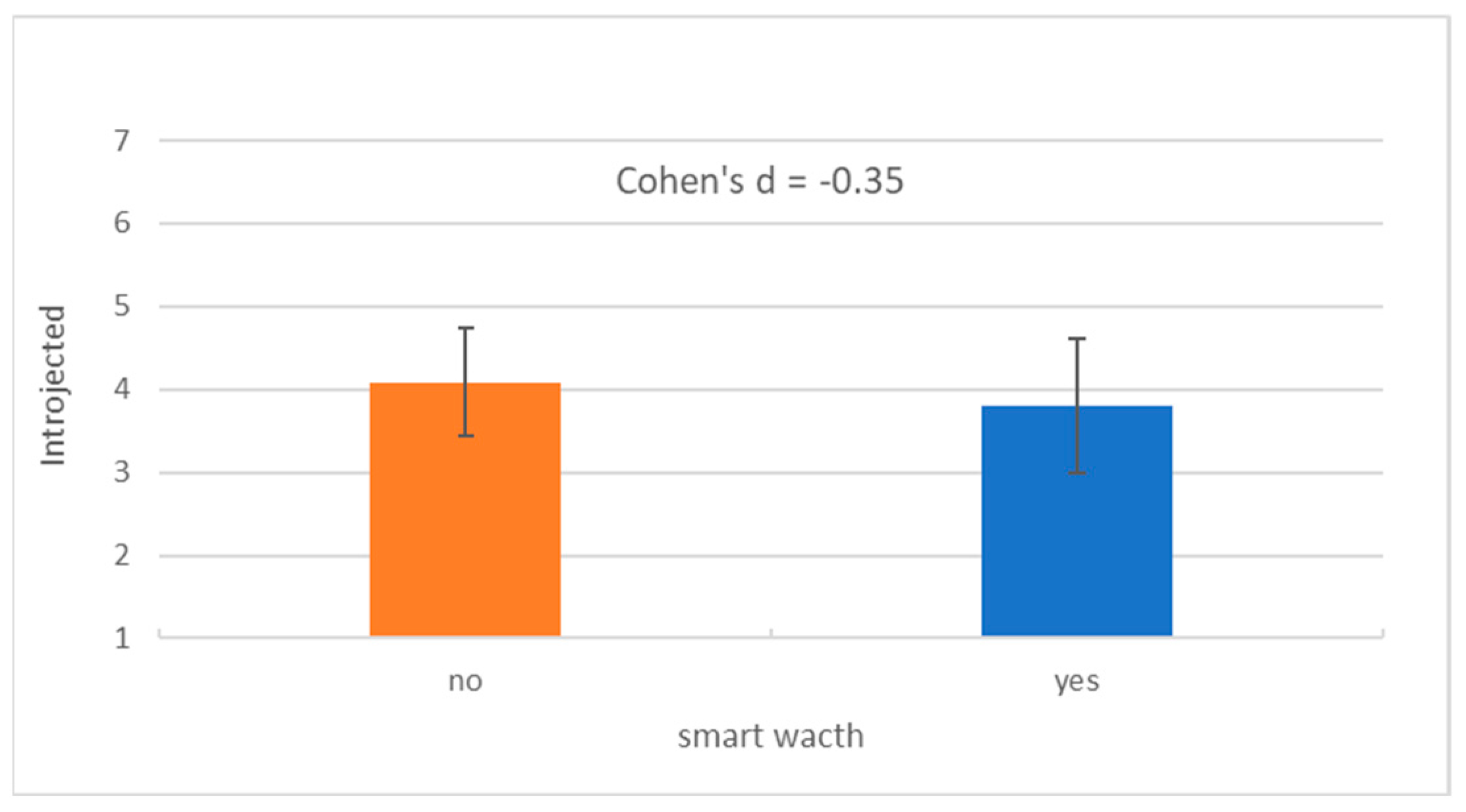 Preprints 120755 g002b