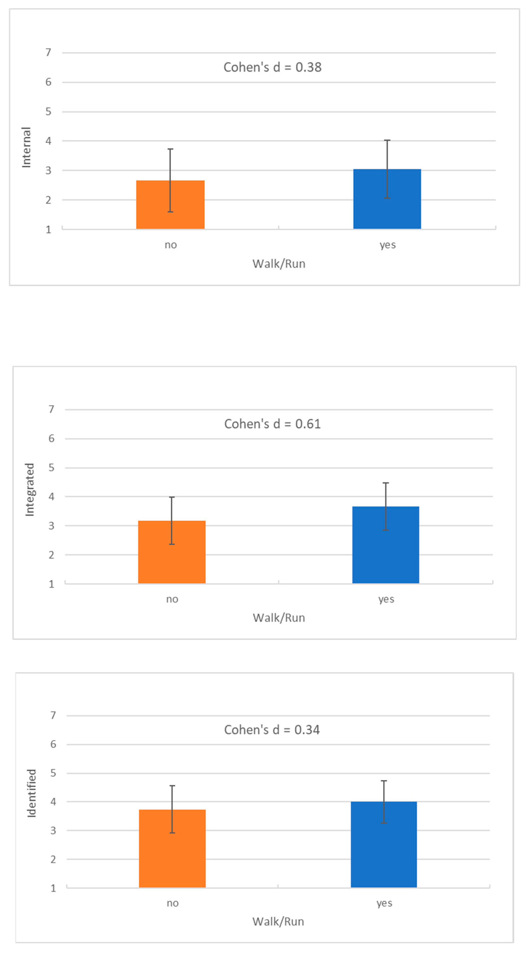 Preprints 120755 g003