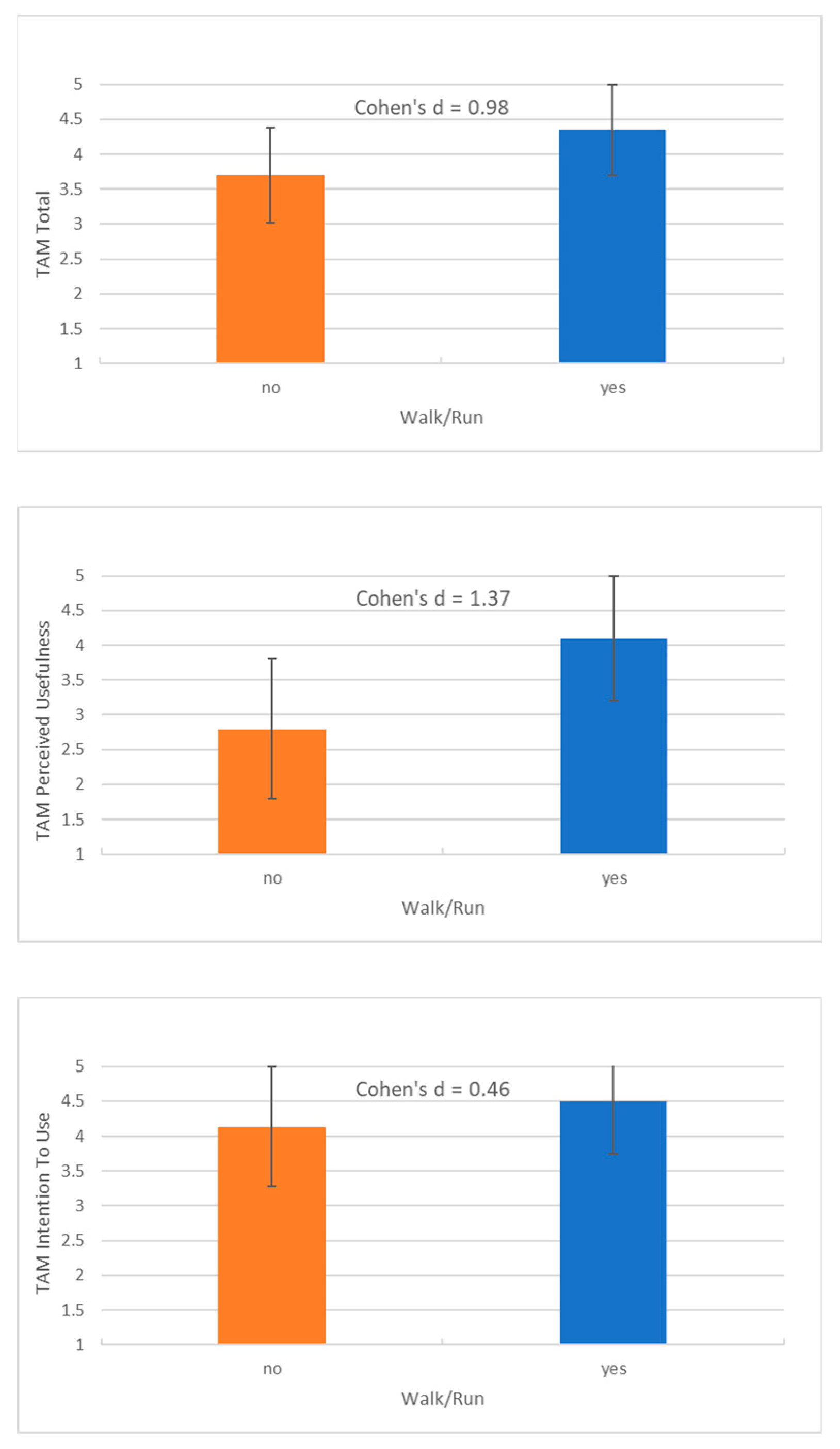 Preprints 120755 g005