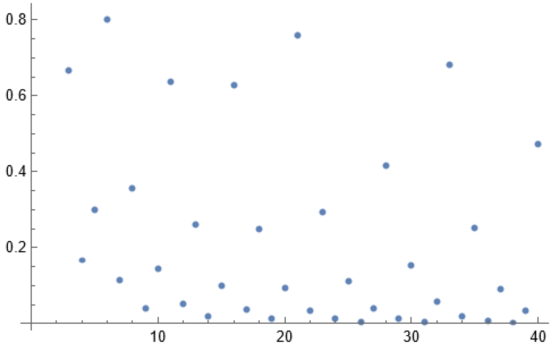 Preprints 121384 g001