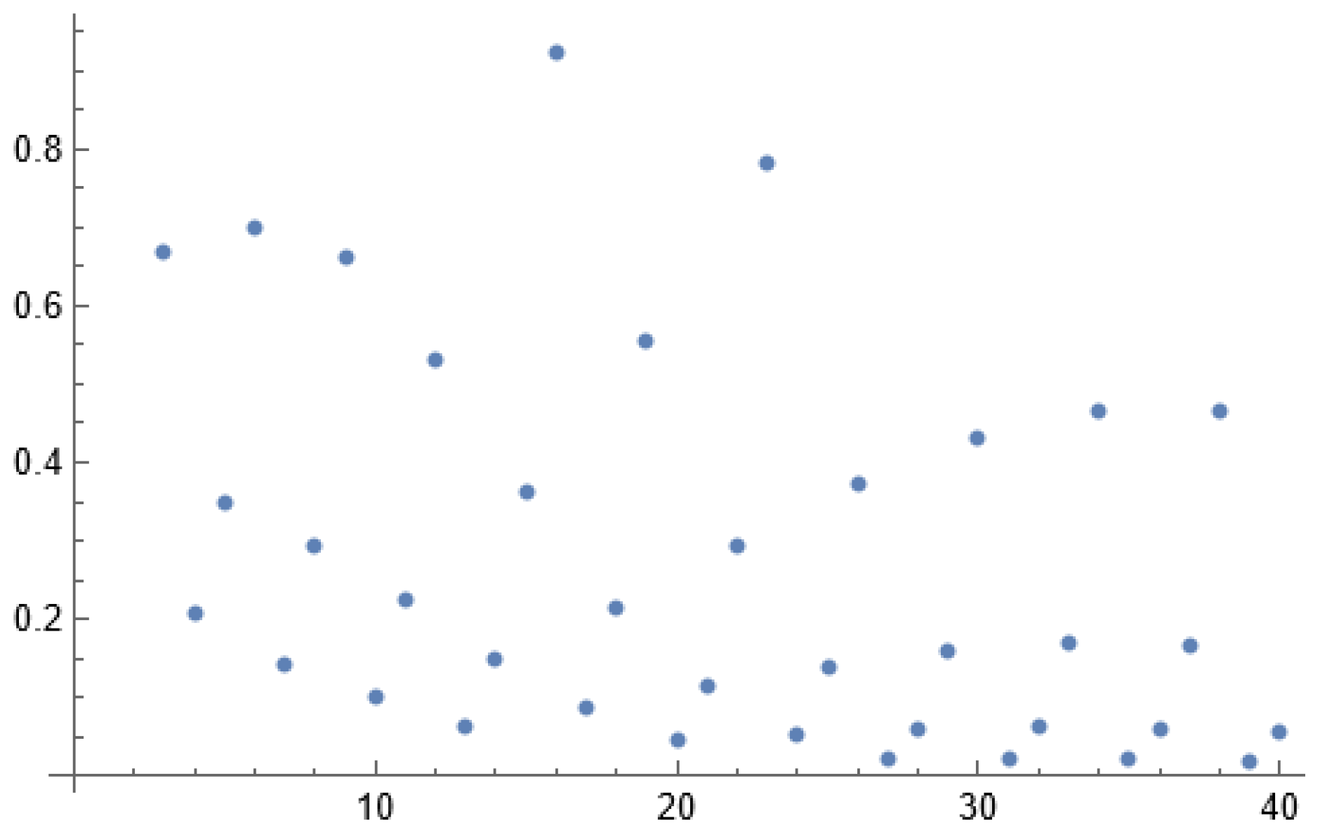 Preprints 121384 g002